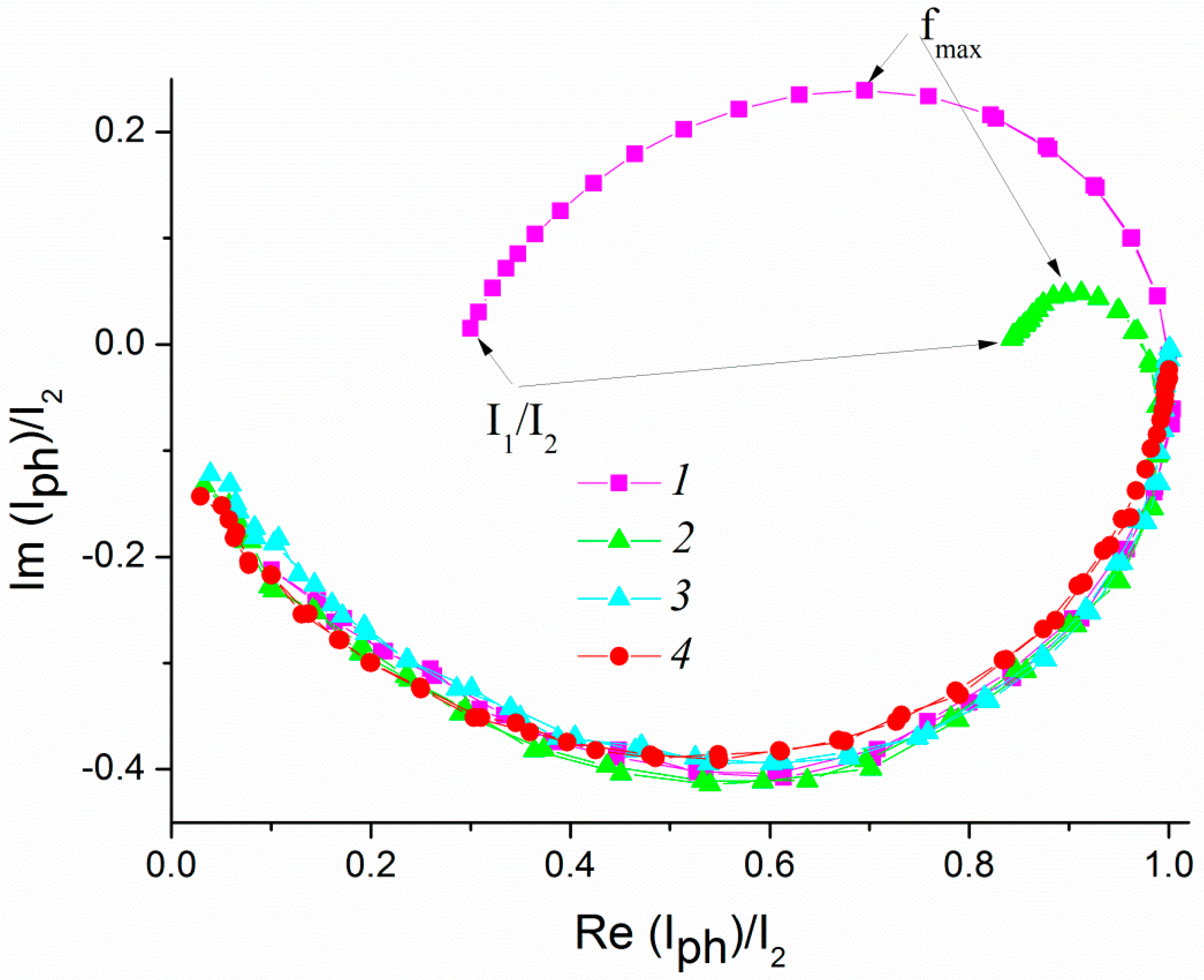 Catalysts 12 01243 g009 Catalysts 12 01243 g009