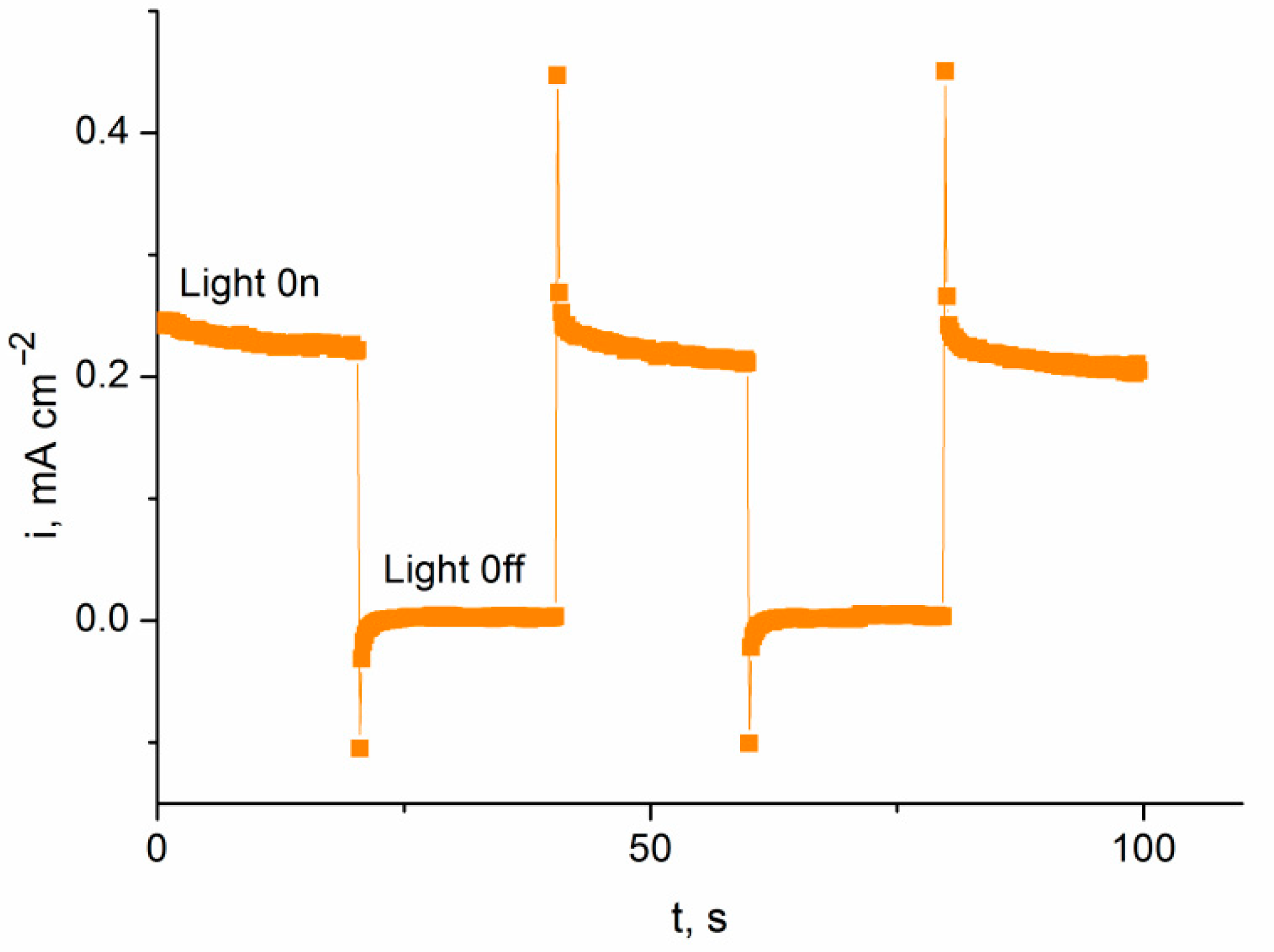 Catalysts 12 01243 g011 Catalysts 12 01243 g011