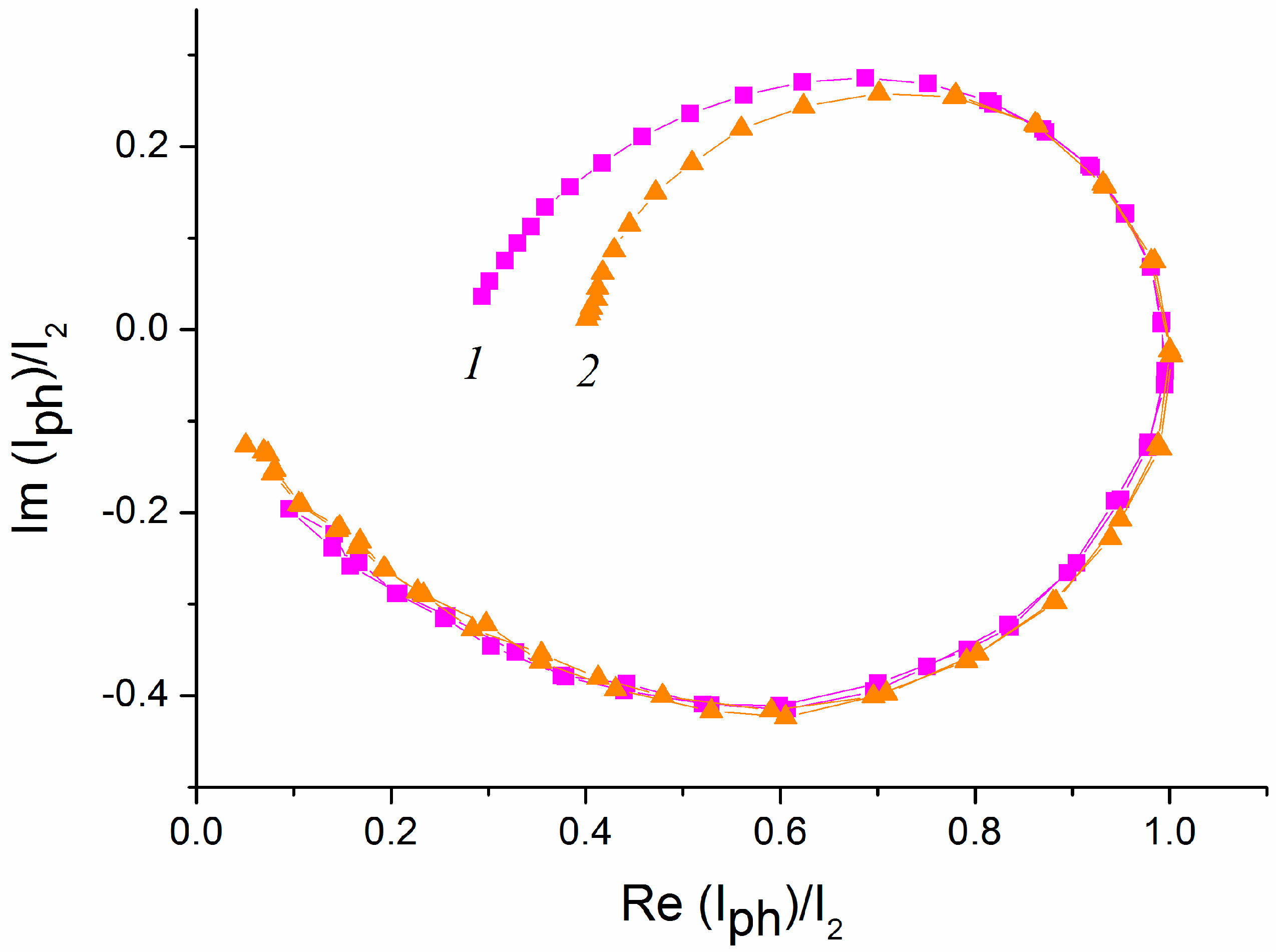 Catalysts 12 01243 g012 Catalysts 12 01243 g012