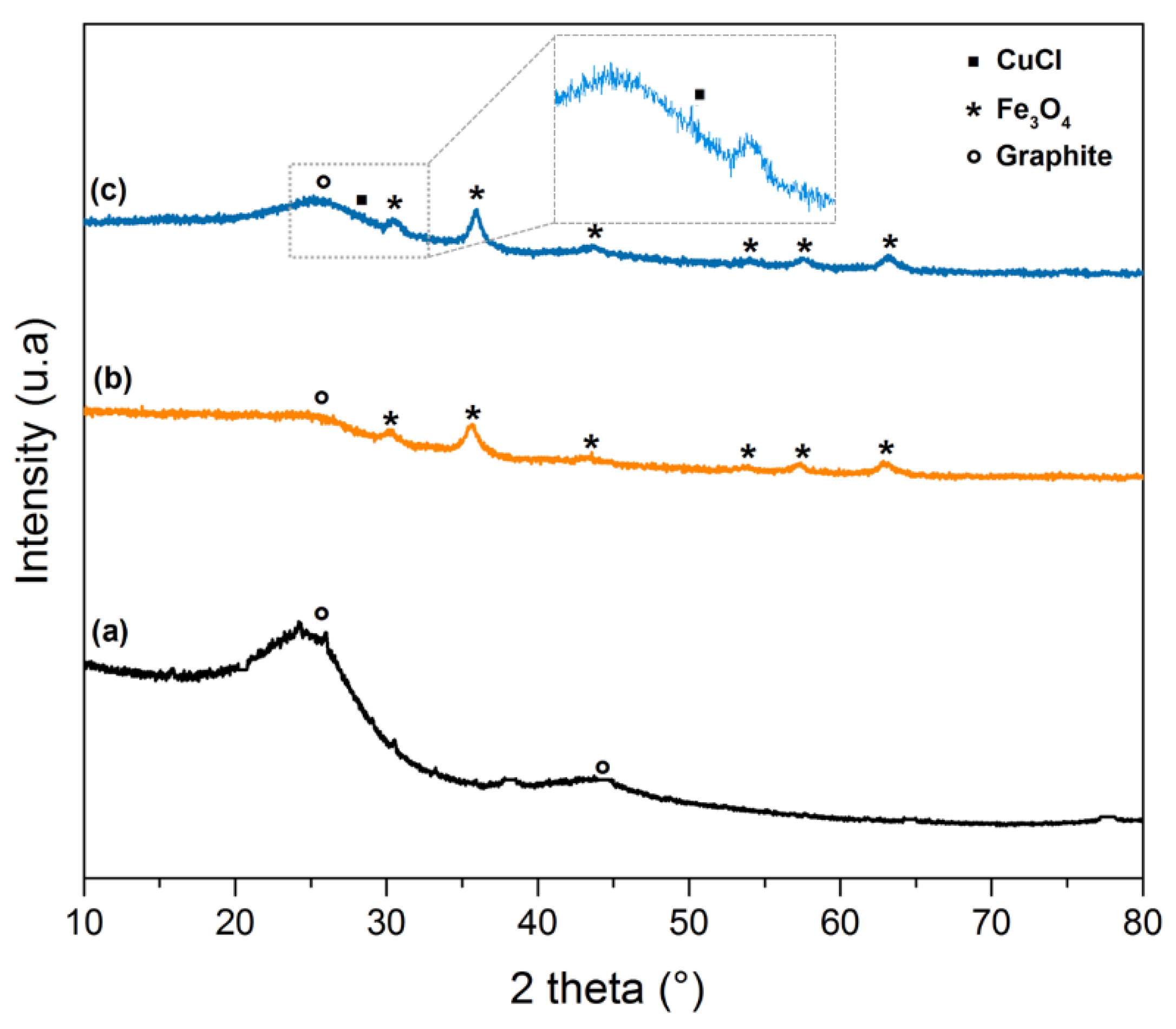 Catalysts 12 01244 g002