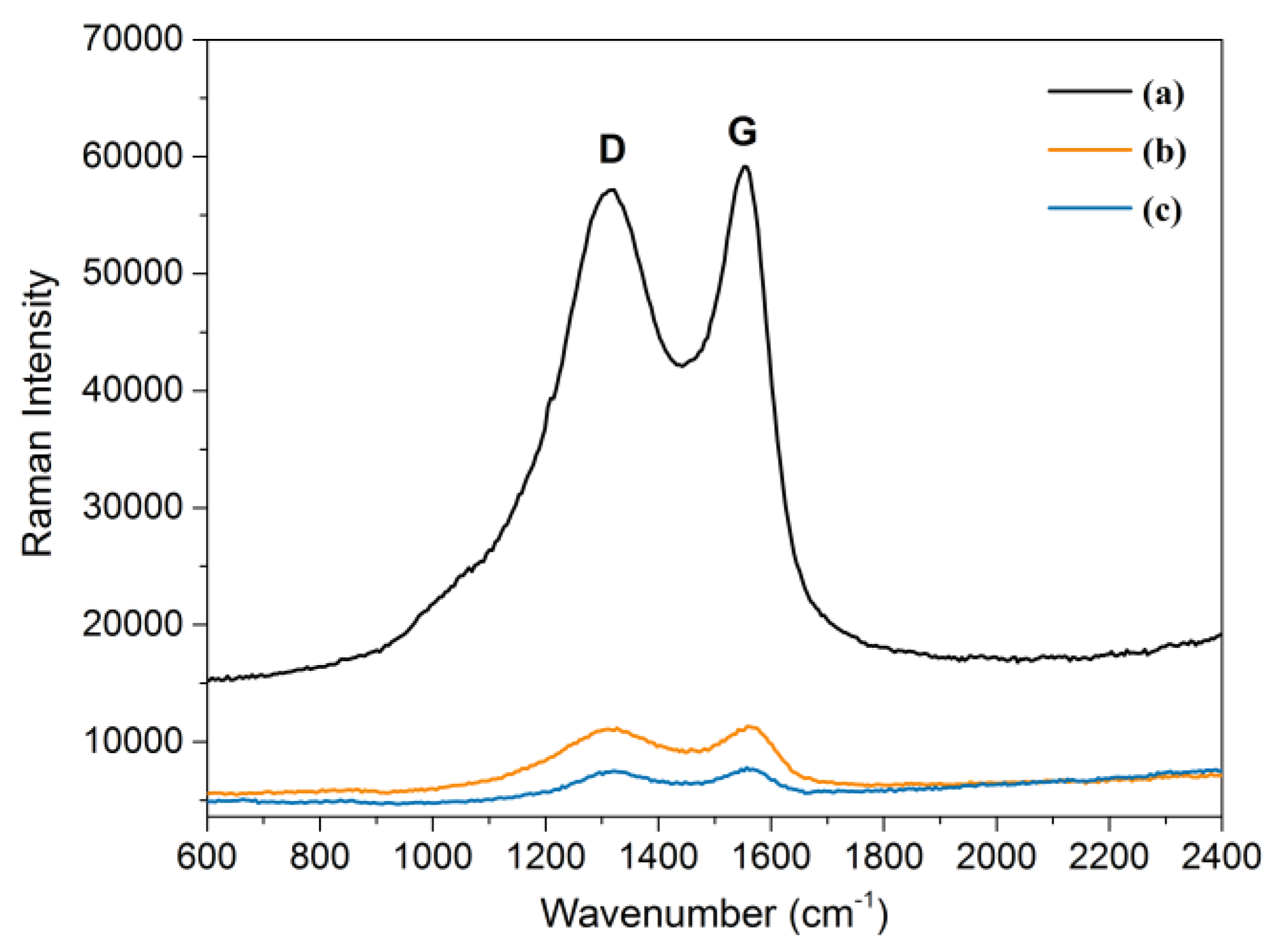 Catalysts 12 01244 g003