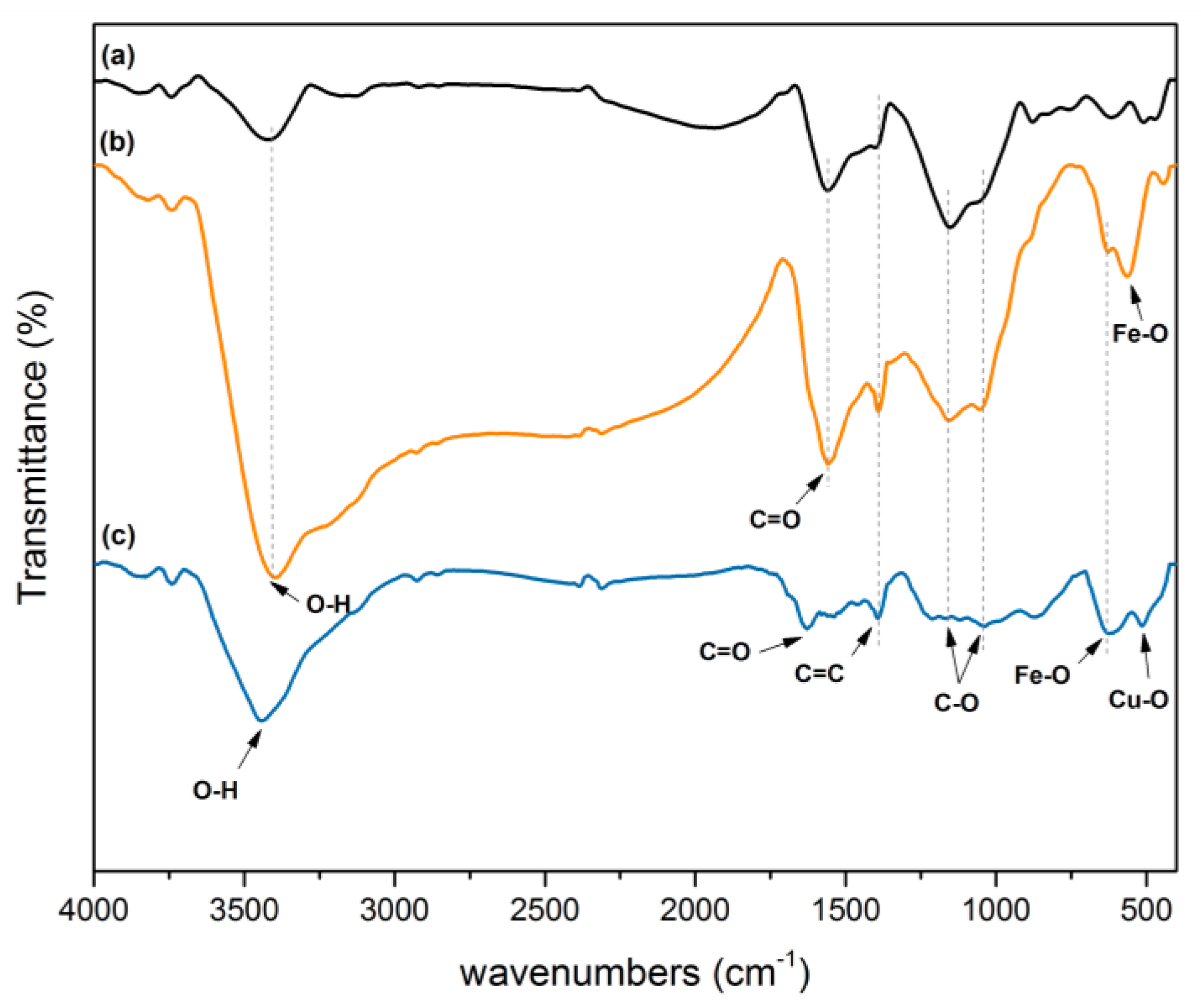 Catalysts 12 01244 g004