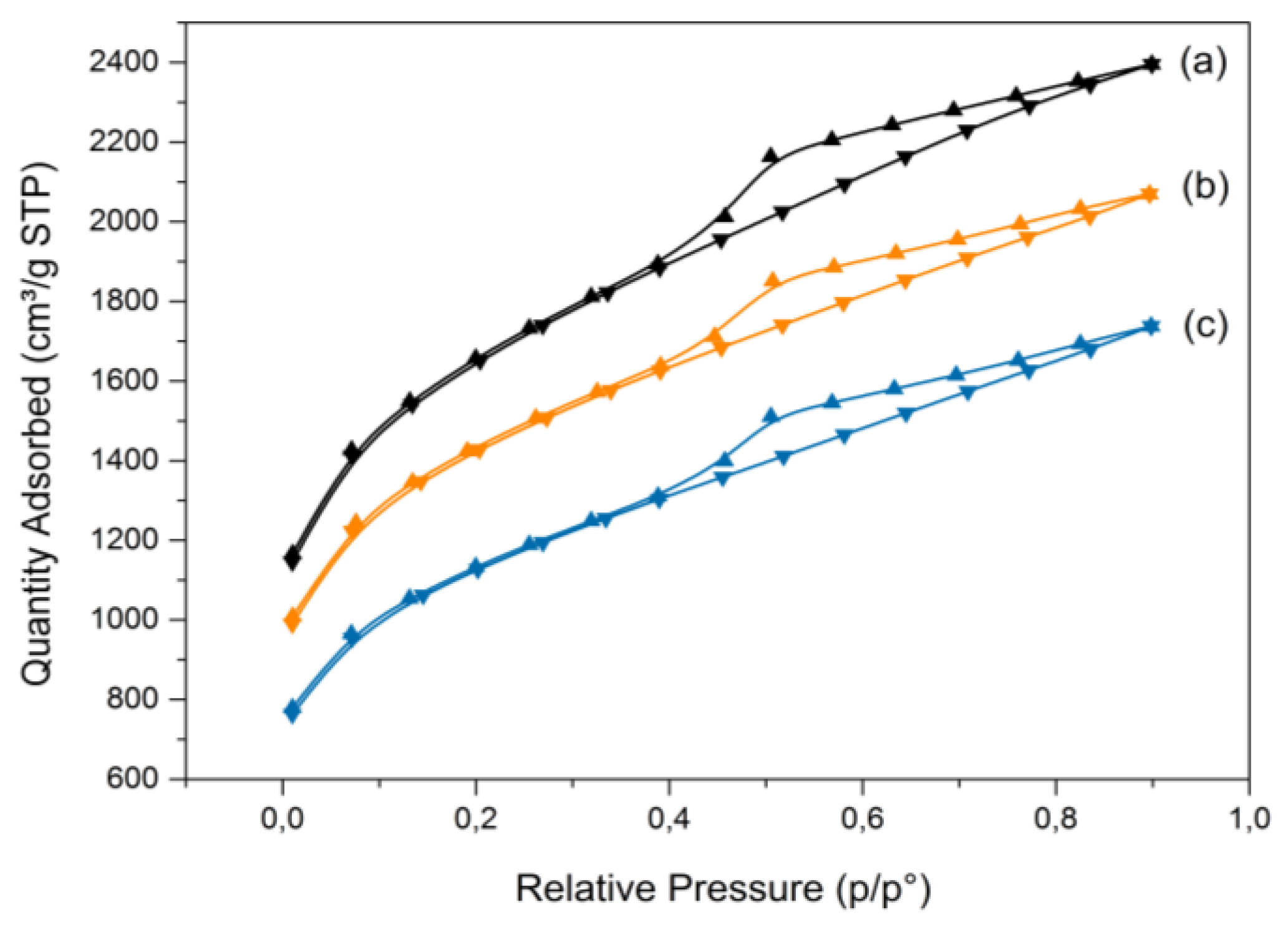 Catalysts 12 01244 g005