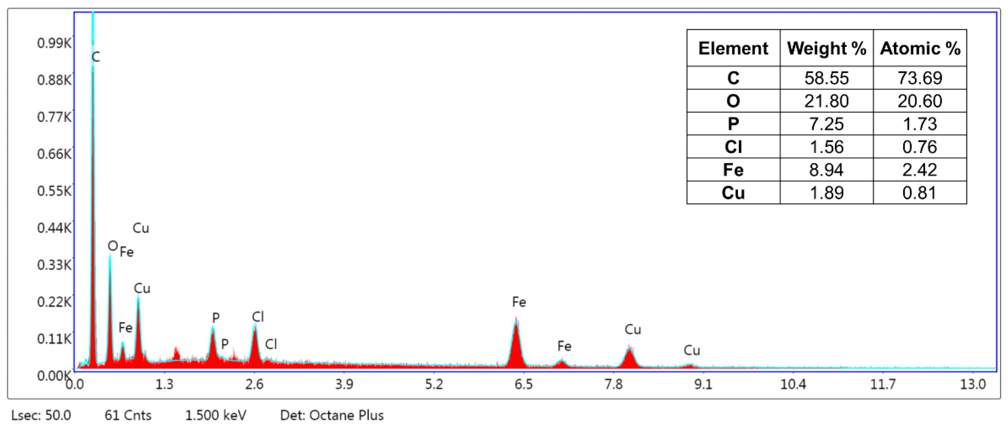 Catalysts 12 01244 g007