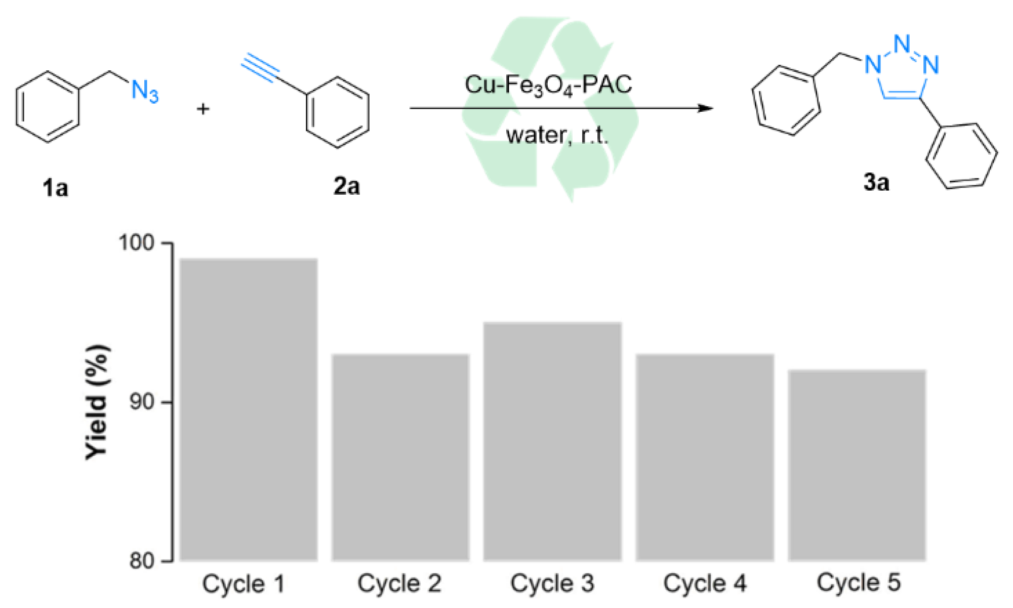 Catalysts 12 01244 g009