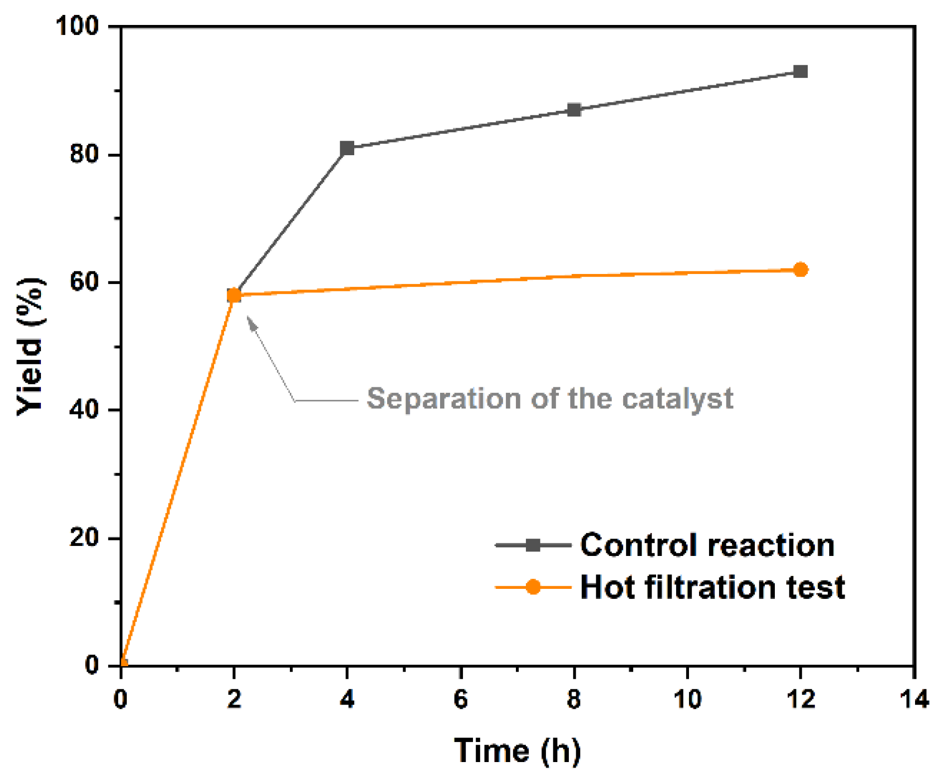 Catalysts 12 01244 g010