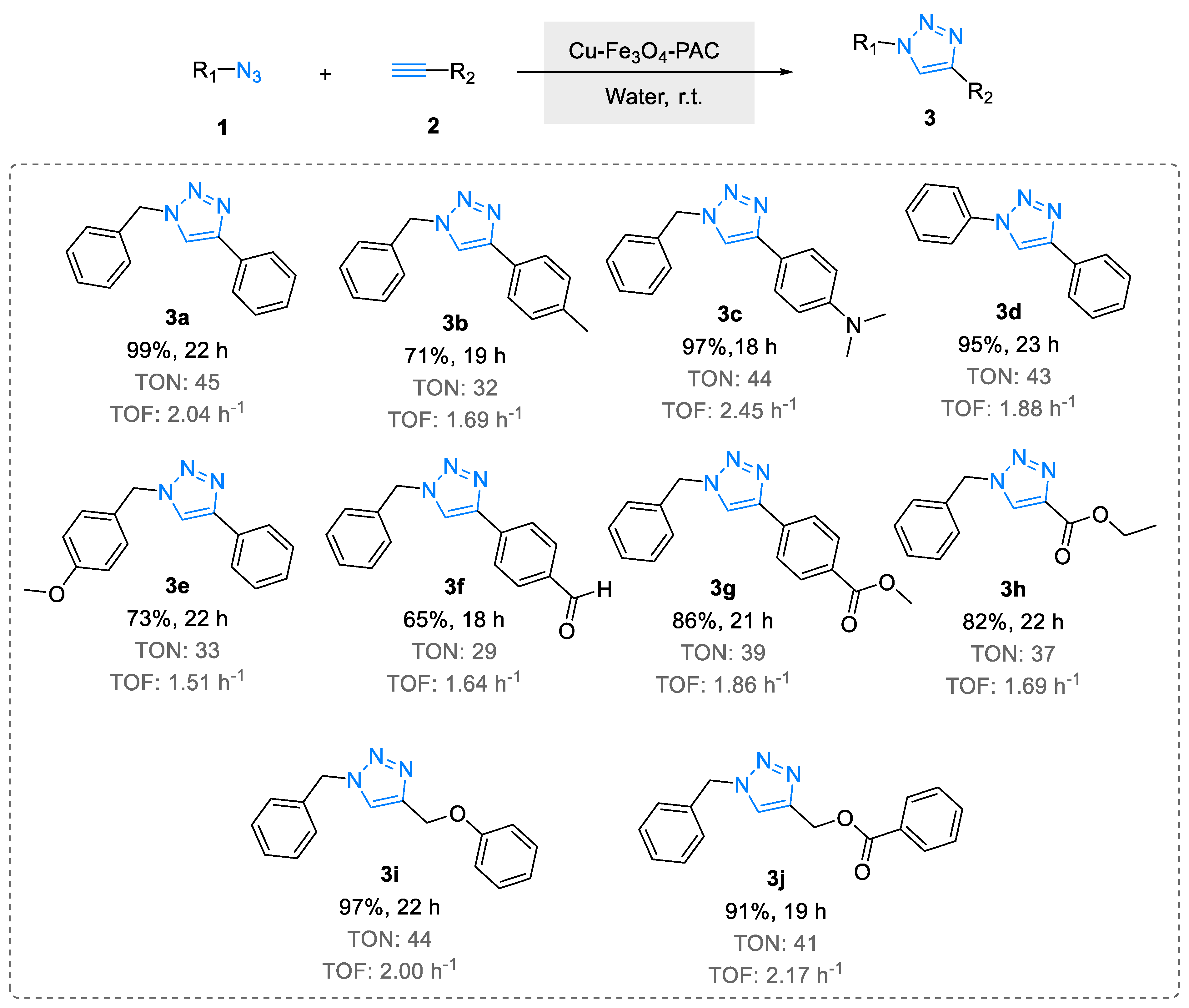 Catalysts 12 01244 sch002