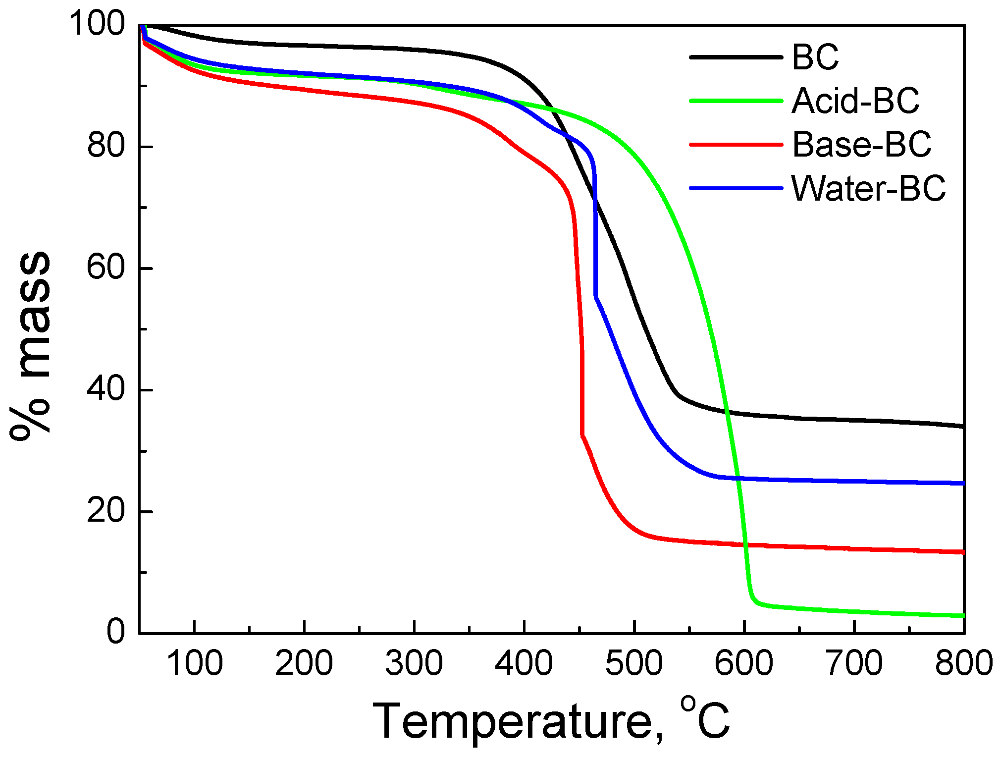 Catalysts 12 01245 g001 Catalysts 12 01245 g001