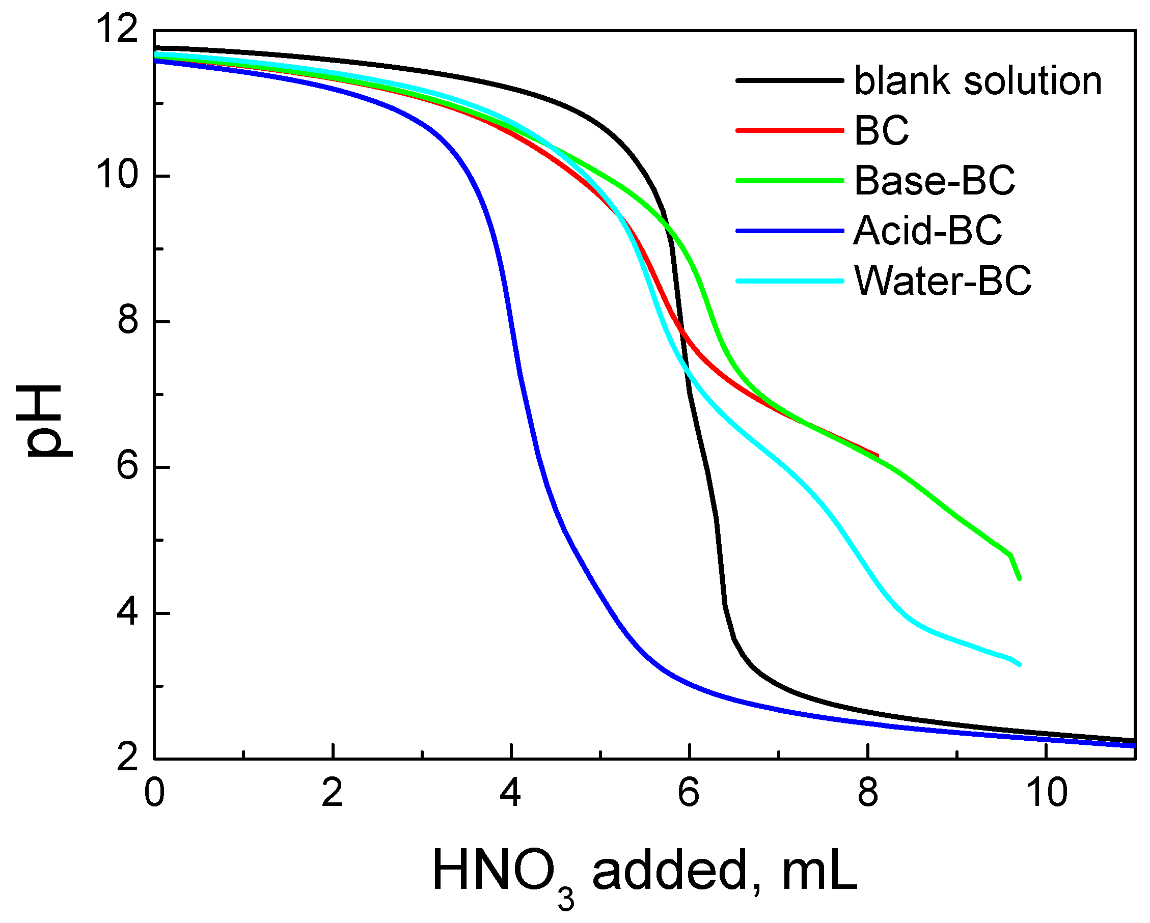 Catalysts 12 01245 g002 Catalysts 12 01245 g002
