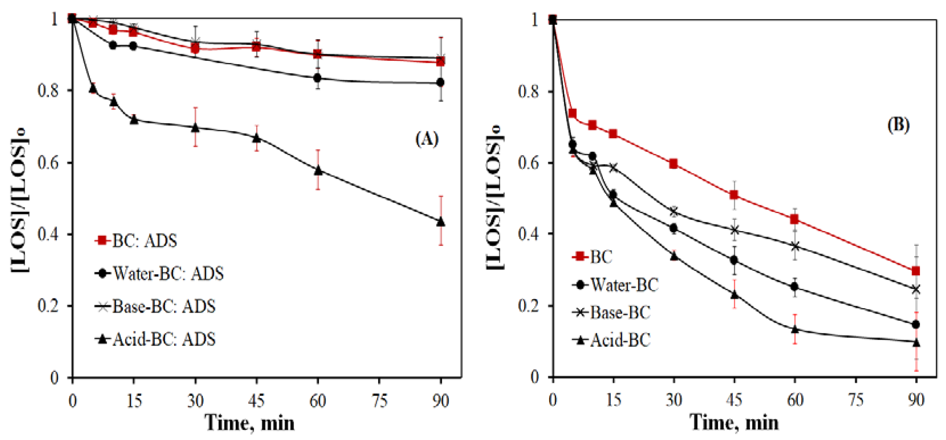 Catalysts 12 01245 g003 Catalysts 12 01245 g003
