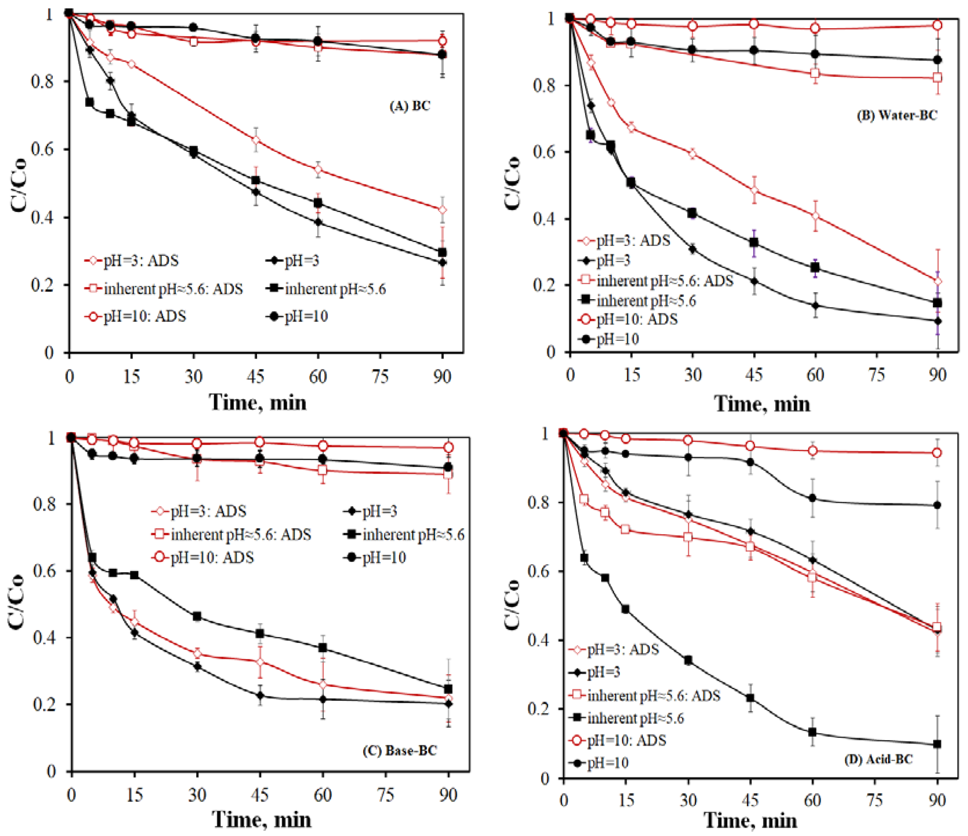 Catalysts 12 01245 g004 Catalysts 12 01245 g004