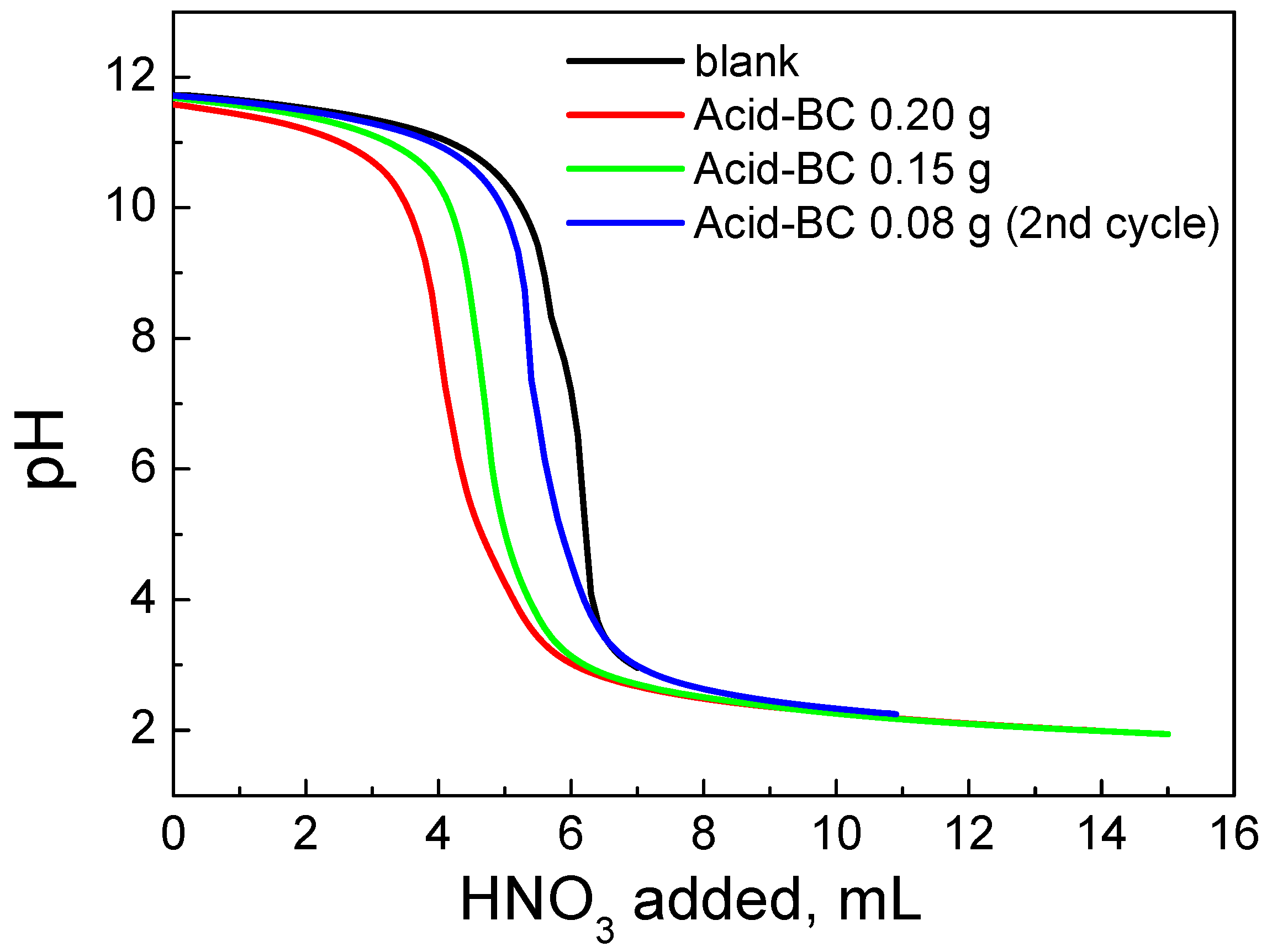 Catalysts 12 01245 g005 Catalysts 12 01245 g005