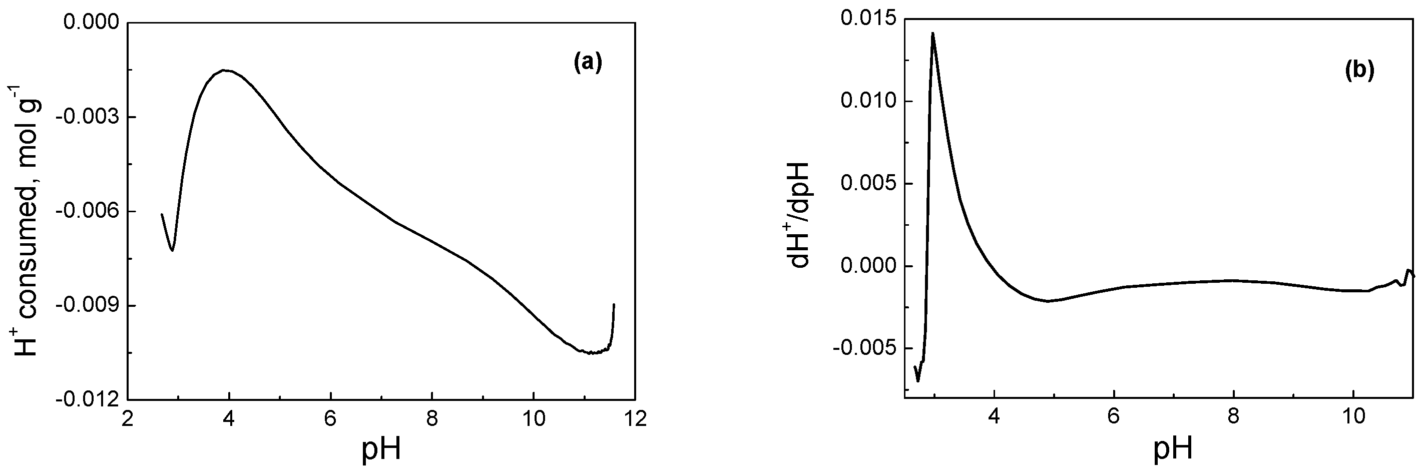 Catalysts 12 01245 g006 Catalysts 12 01245 g006