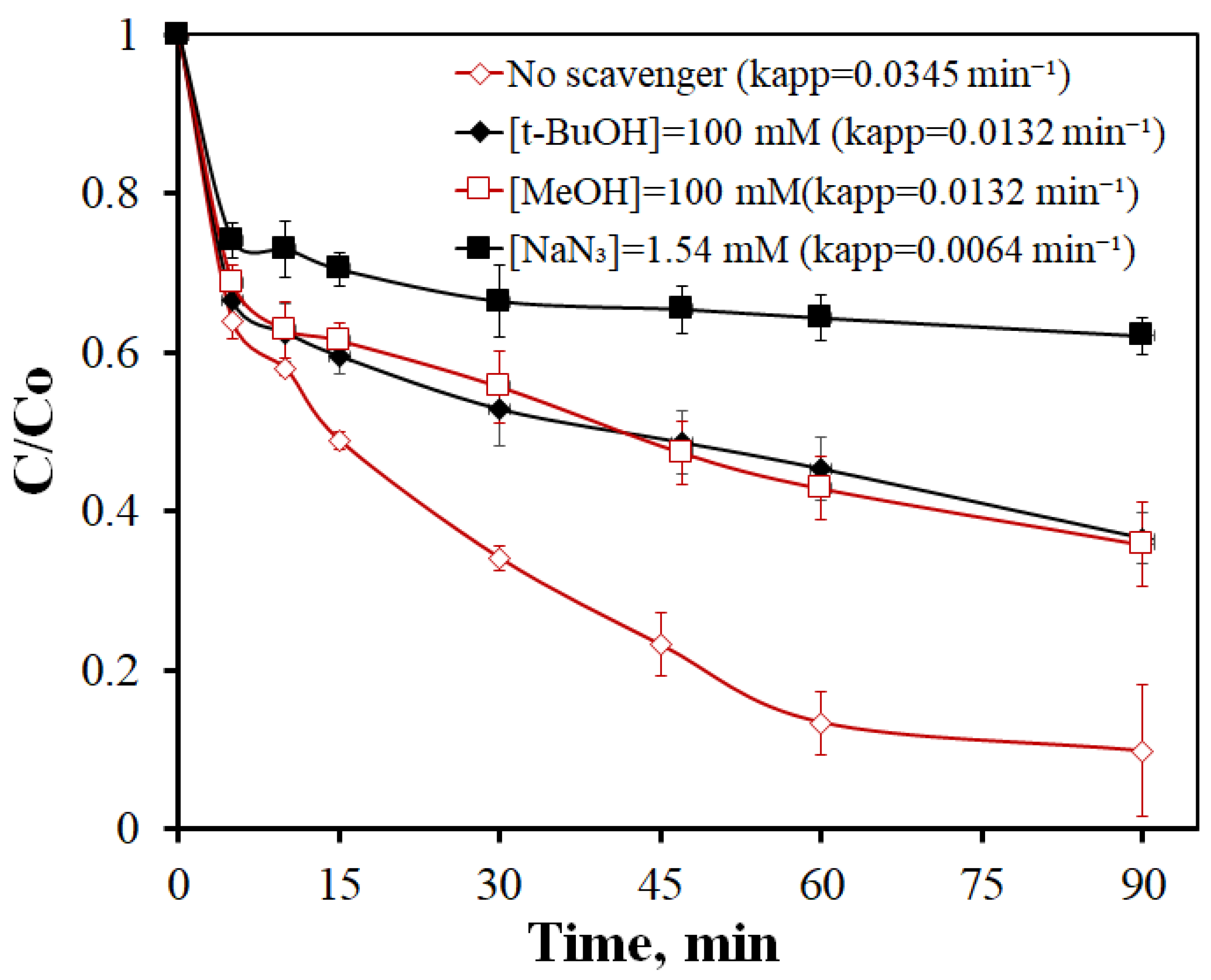 Catalysts 12 01245 g008 Catalysts 12 01245 g008