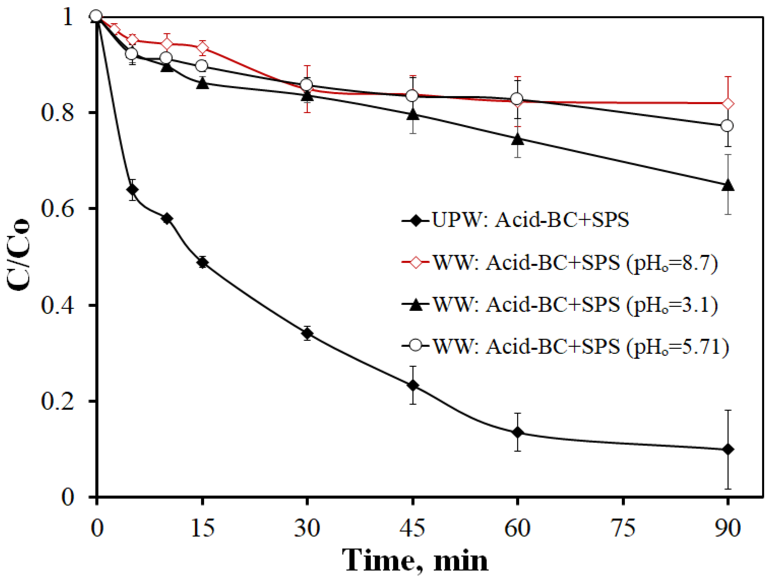 Catalysts 12 01245 g009 Catalysts 12 01245 g009
