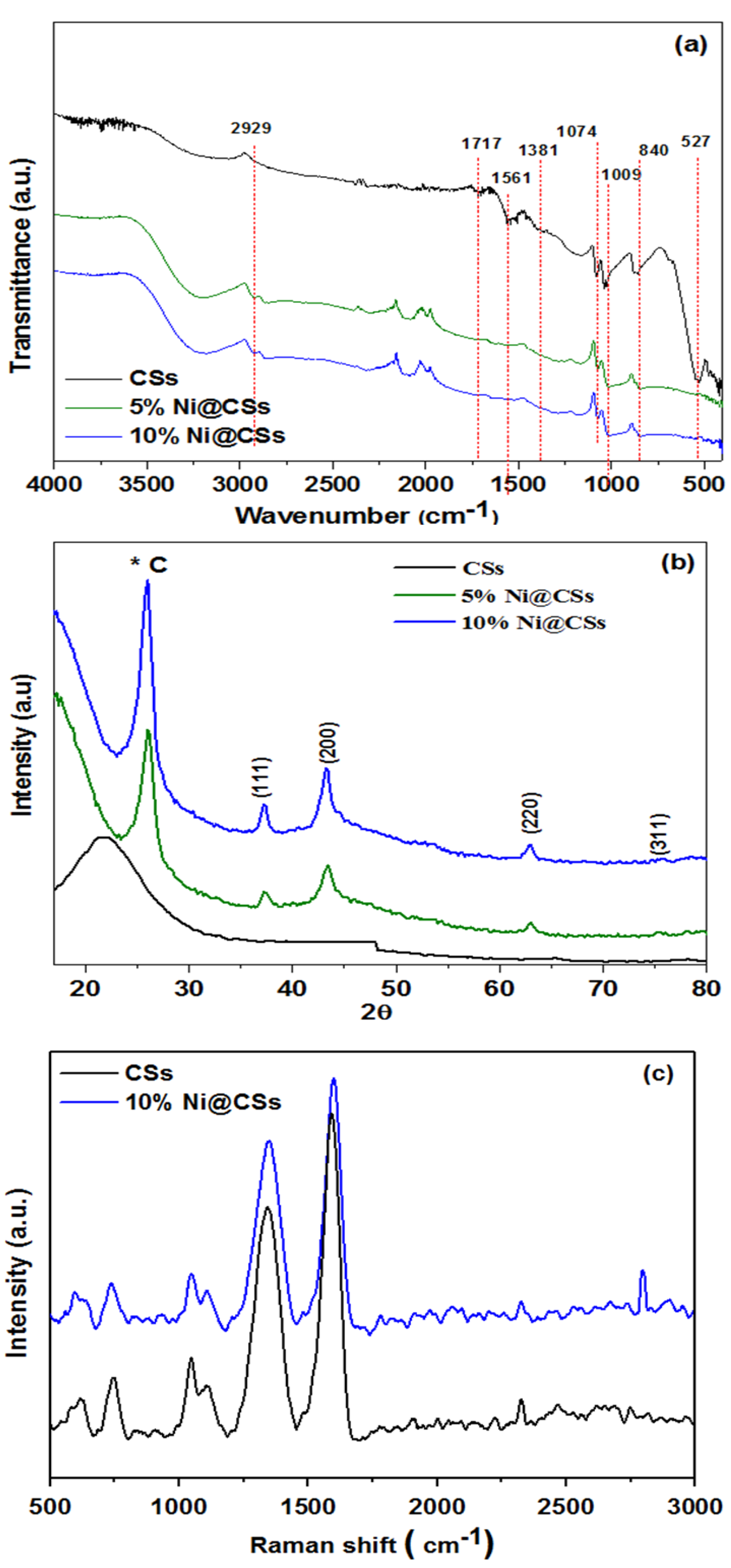 Catalysts 12 01246 g001