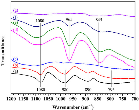 Phosphotungstic Acid-Modified MnOx for Selective Catalytic