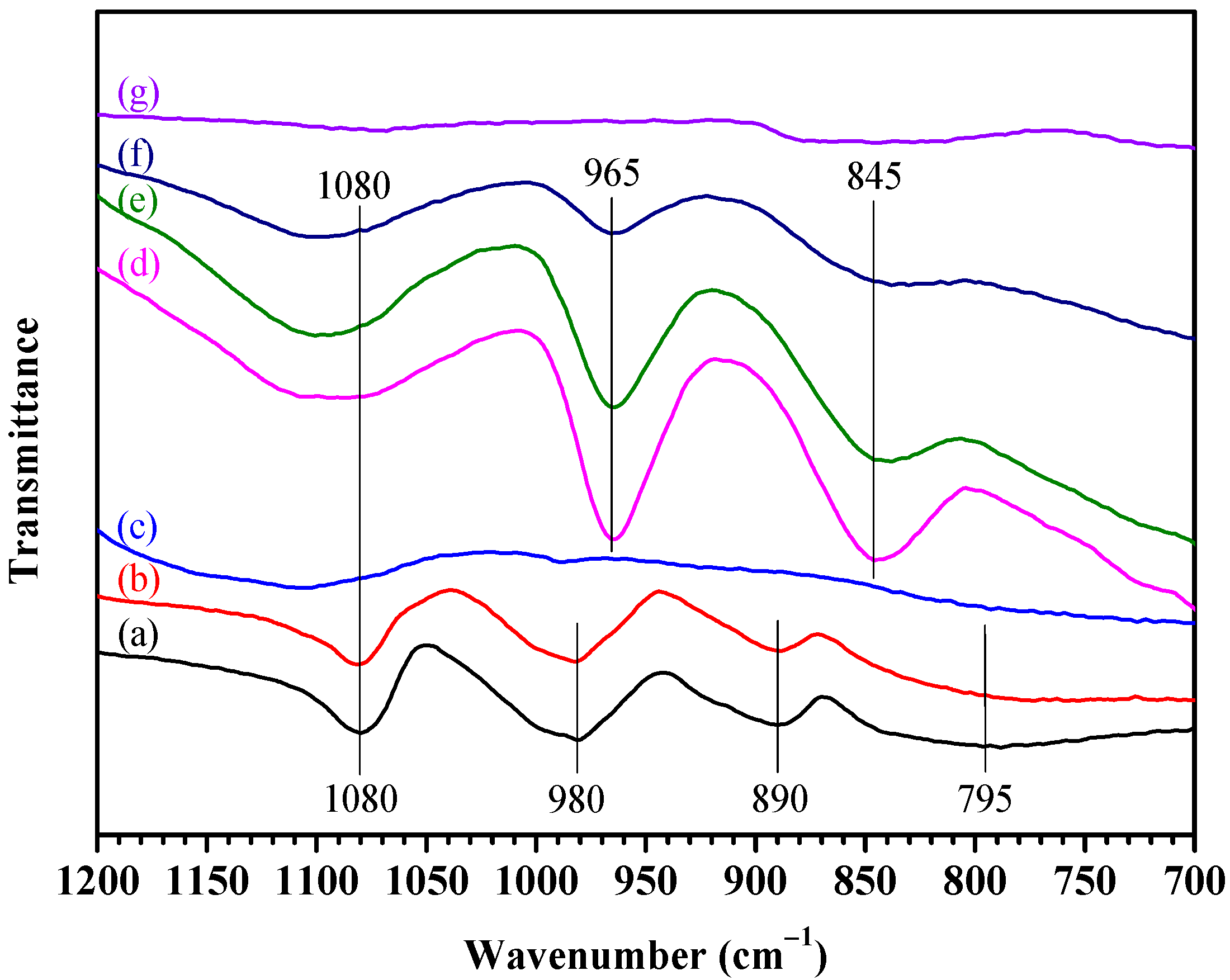 Catalysts 12 01248 g002