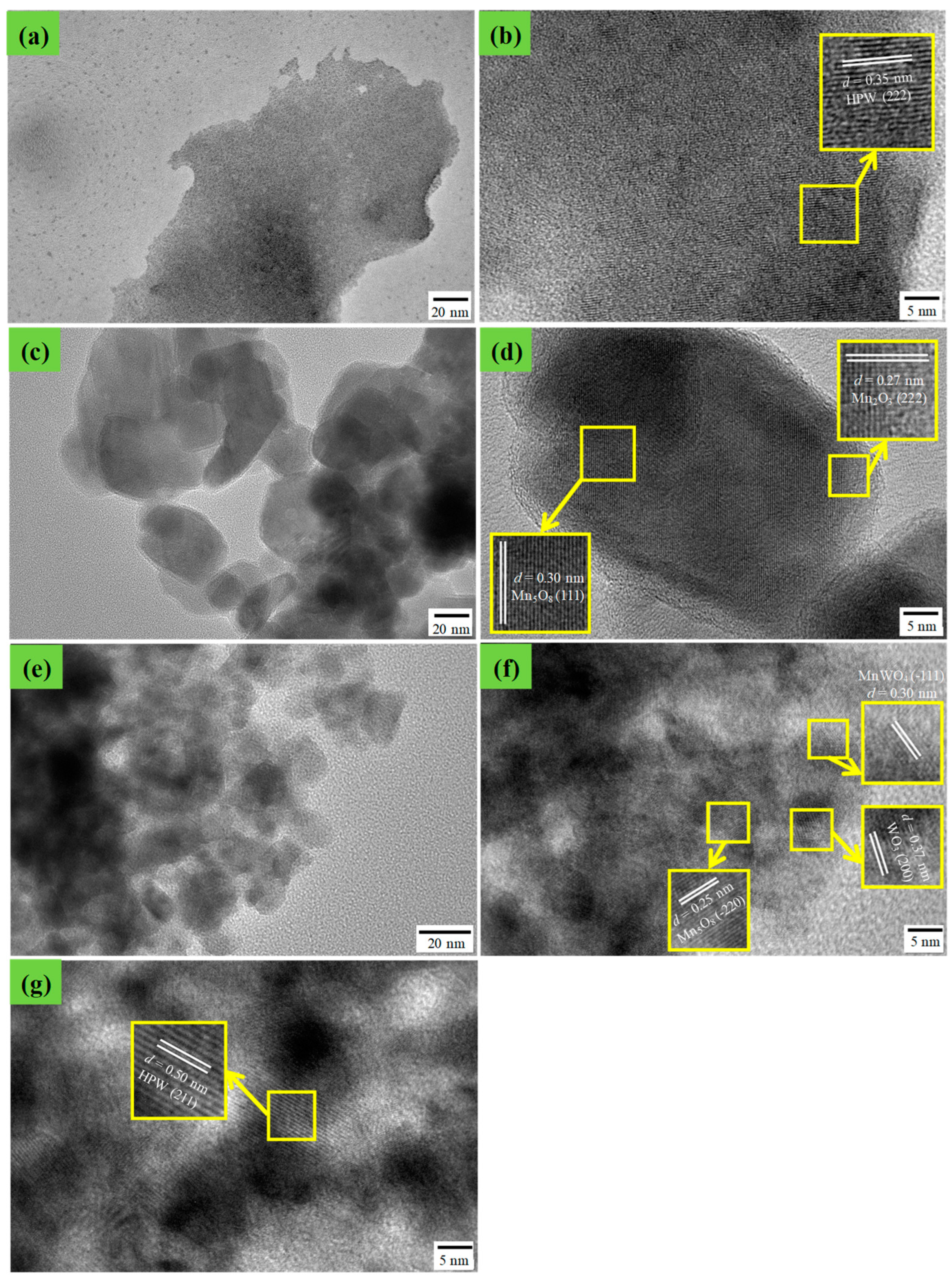Catalysts 12 01248 g004