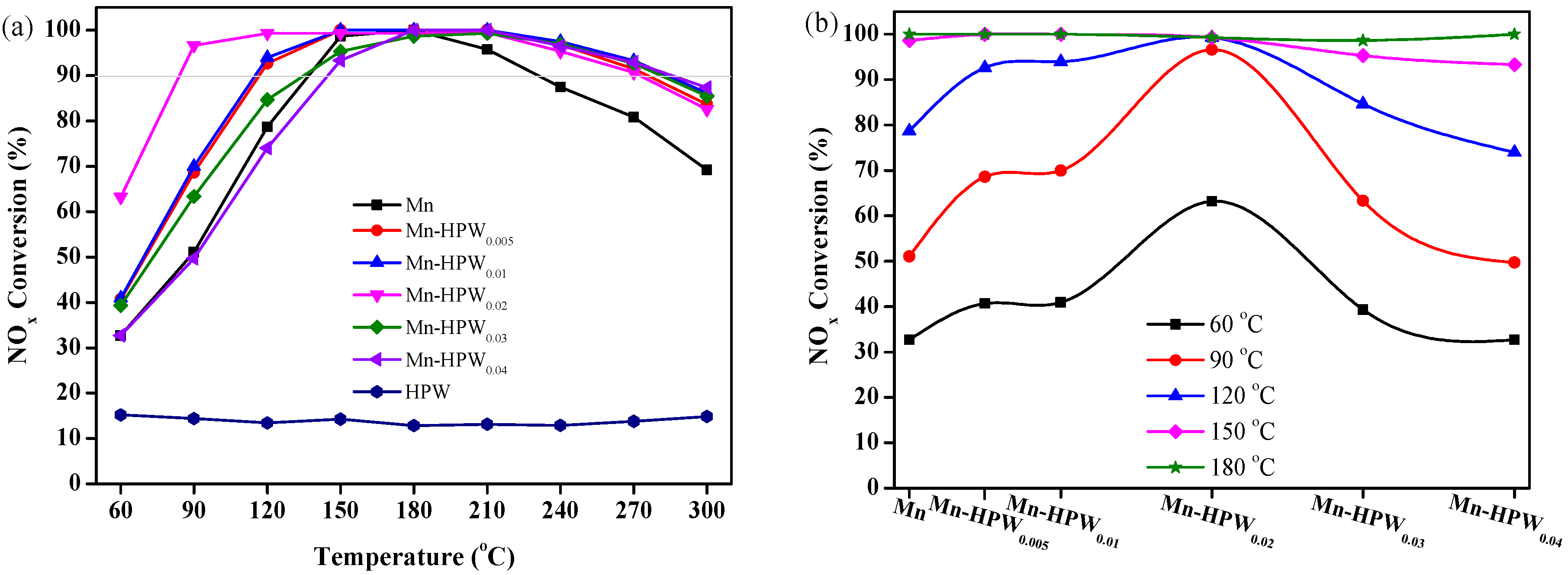 Catalysts 12 01248 g005