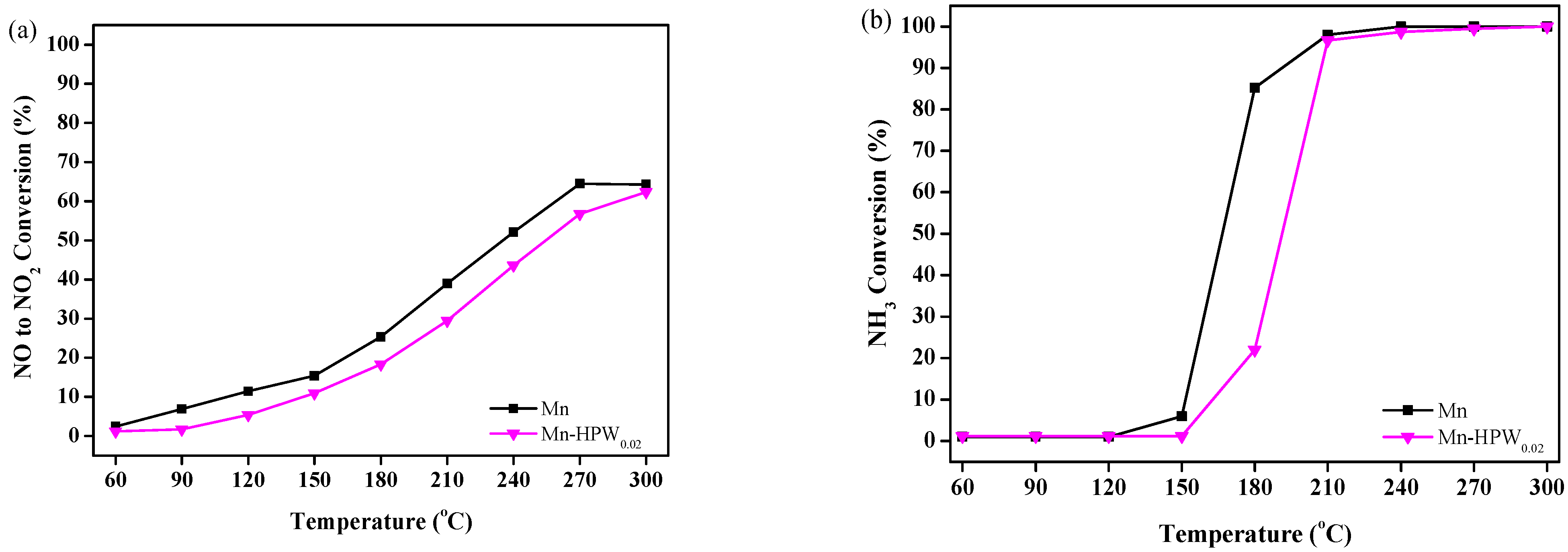 Catalysts 12 01248 g006