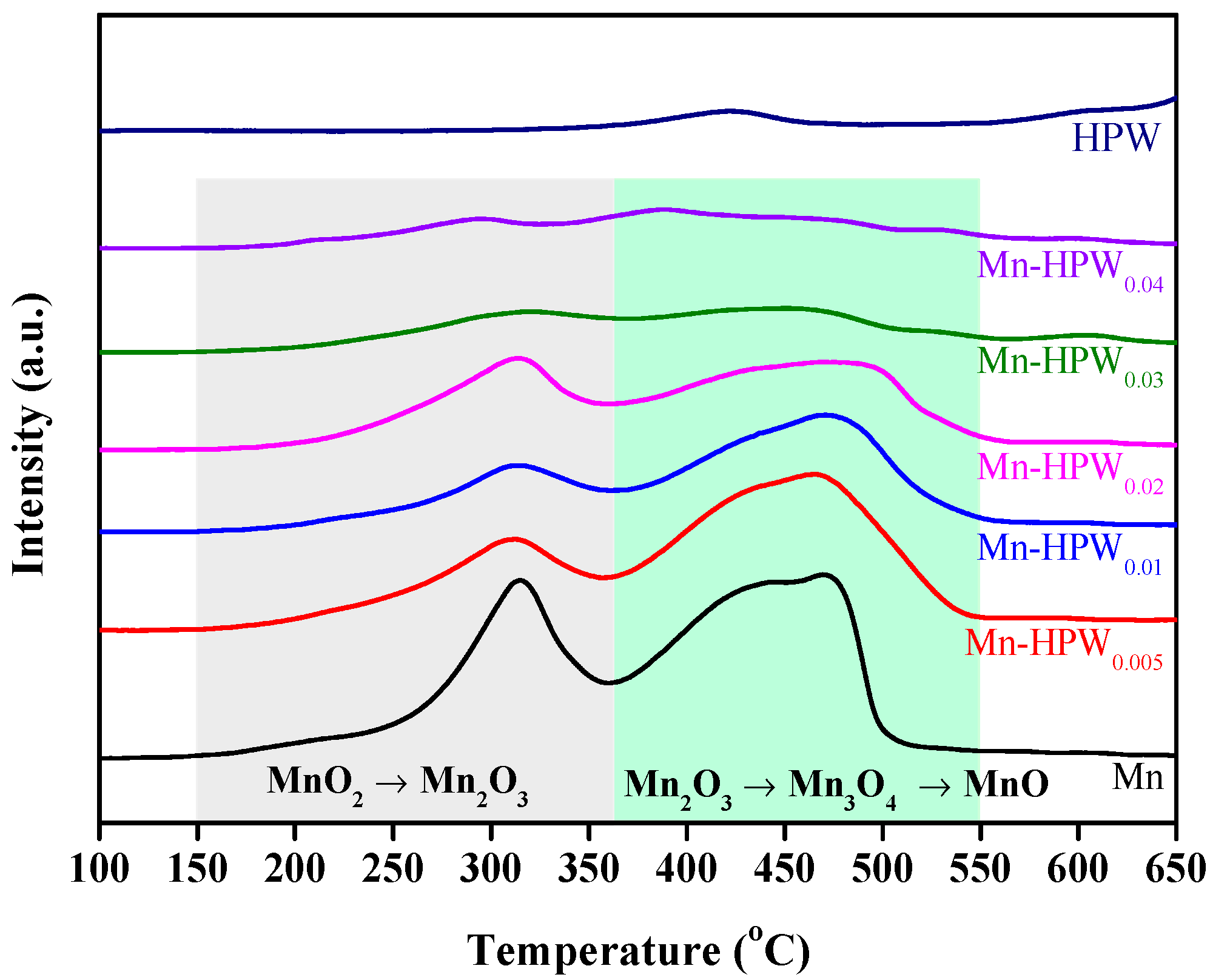 Catalysts 12 01248 g007