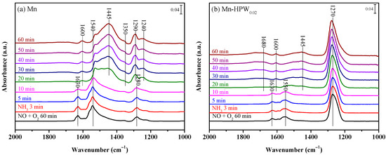 専用　BとC Selective catalytic reduction of NOx with ammonia over ceria