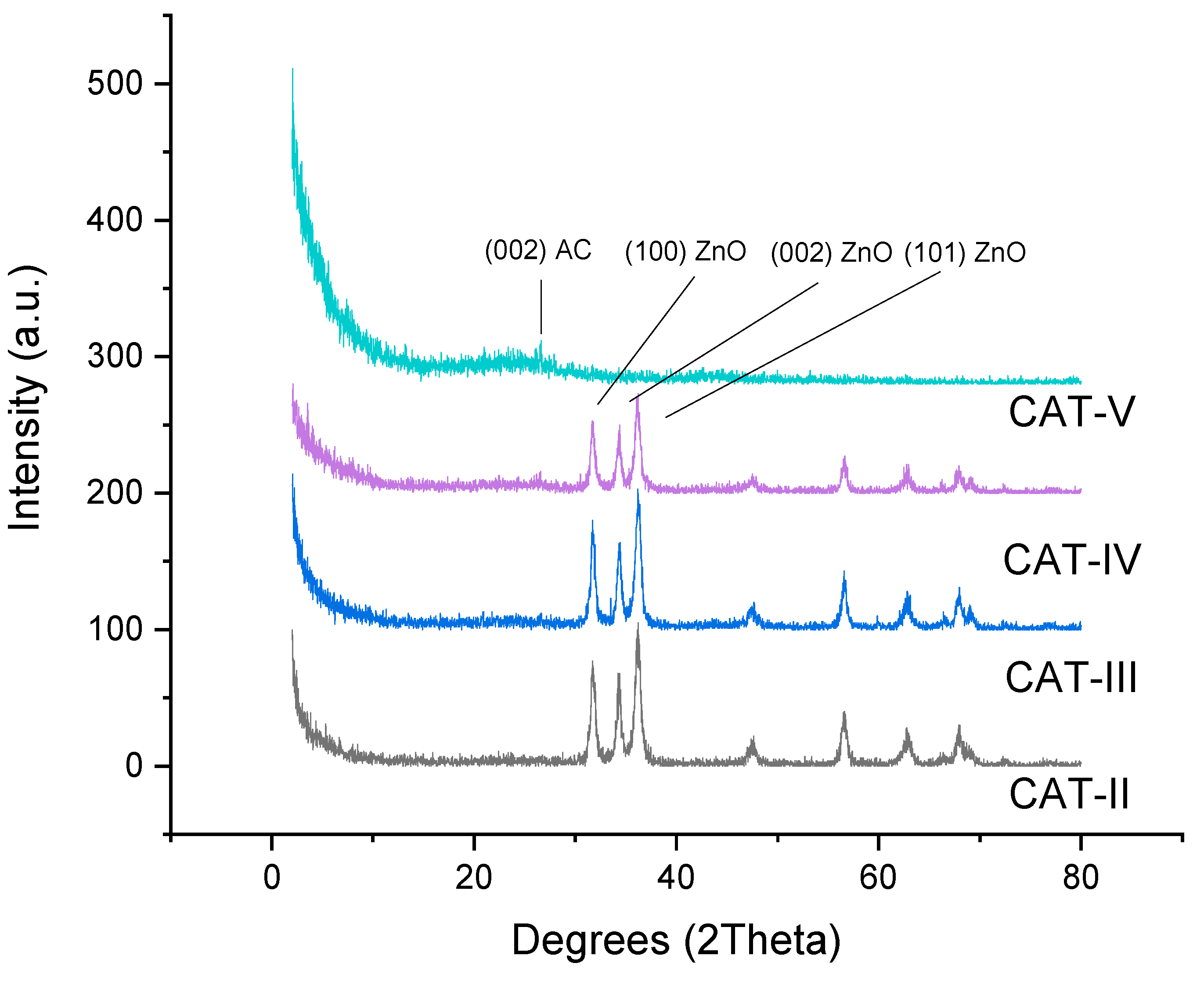 Catalysts 12 01251 g001