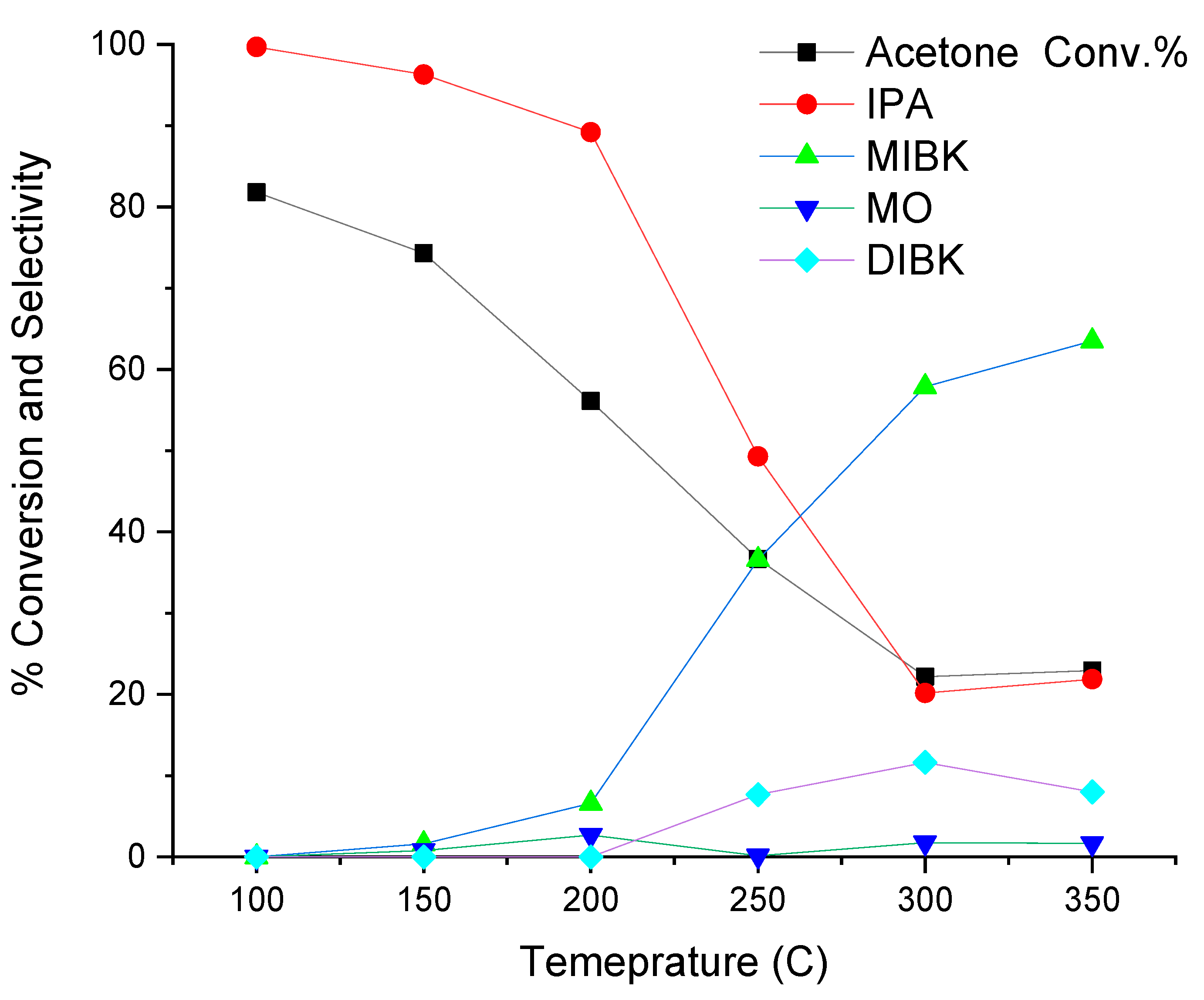 Catalysts 12 01251 g003