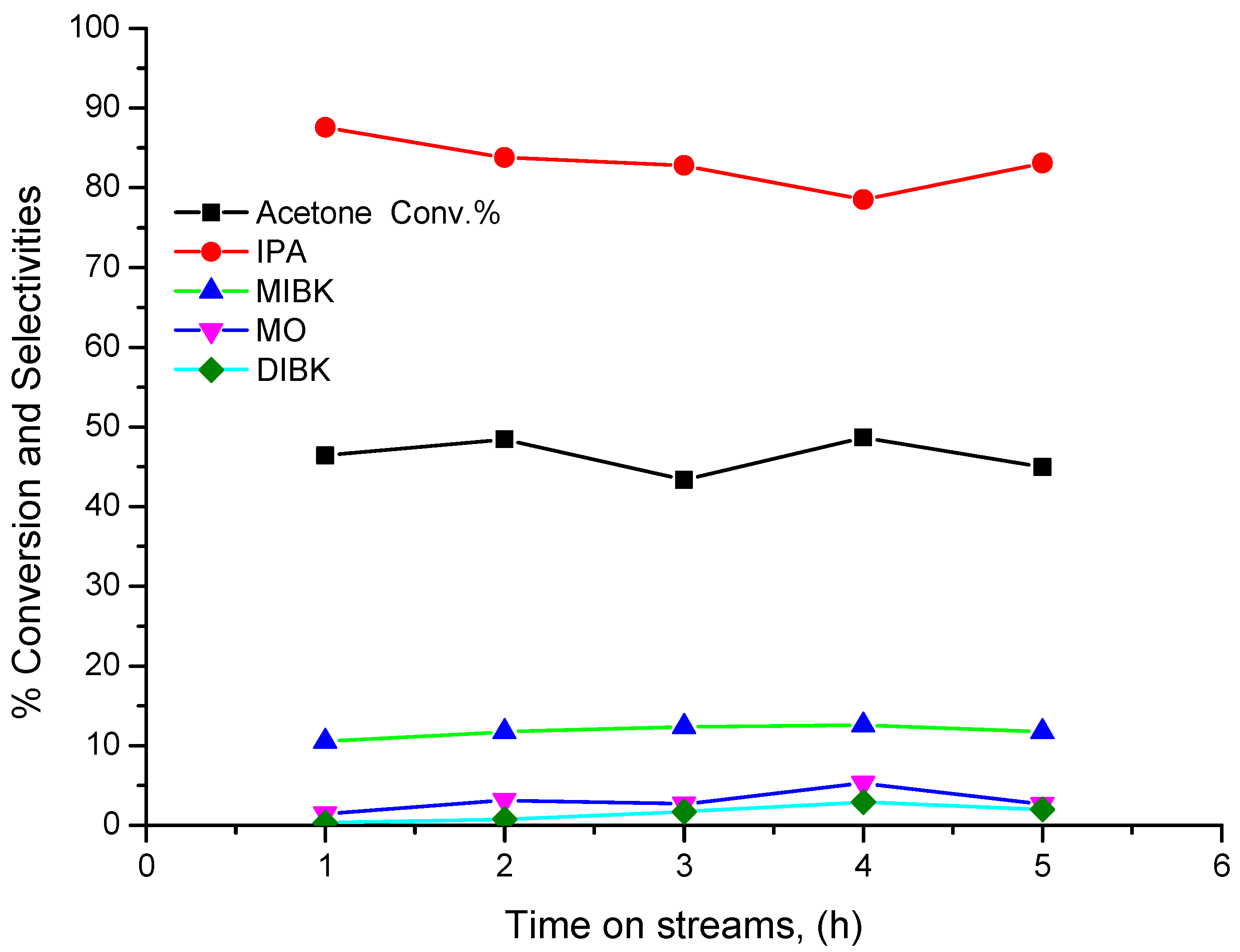 Catalysts 12 01251 g005