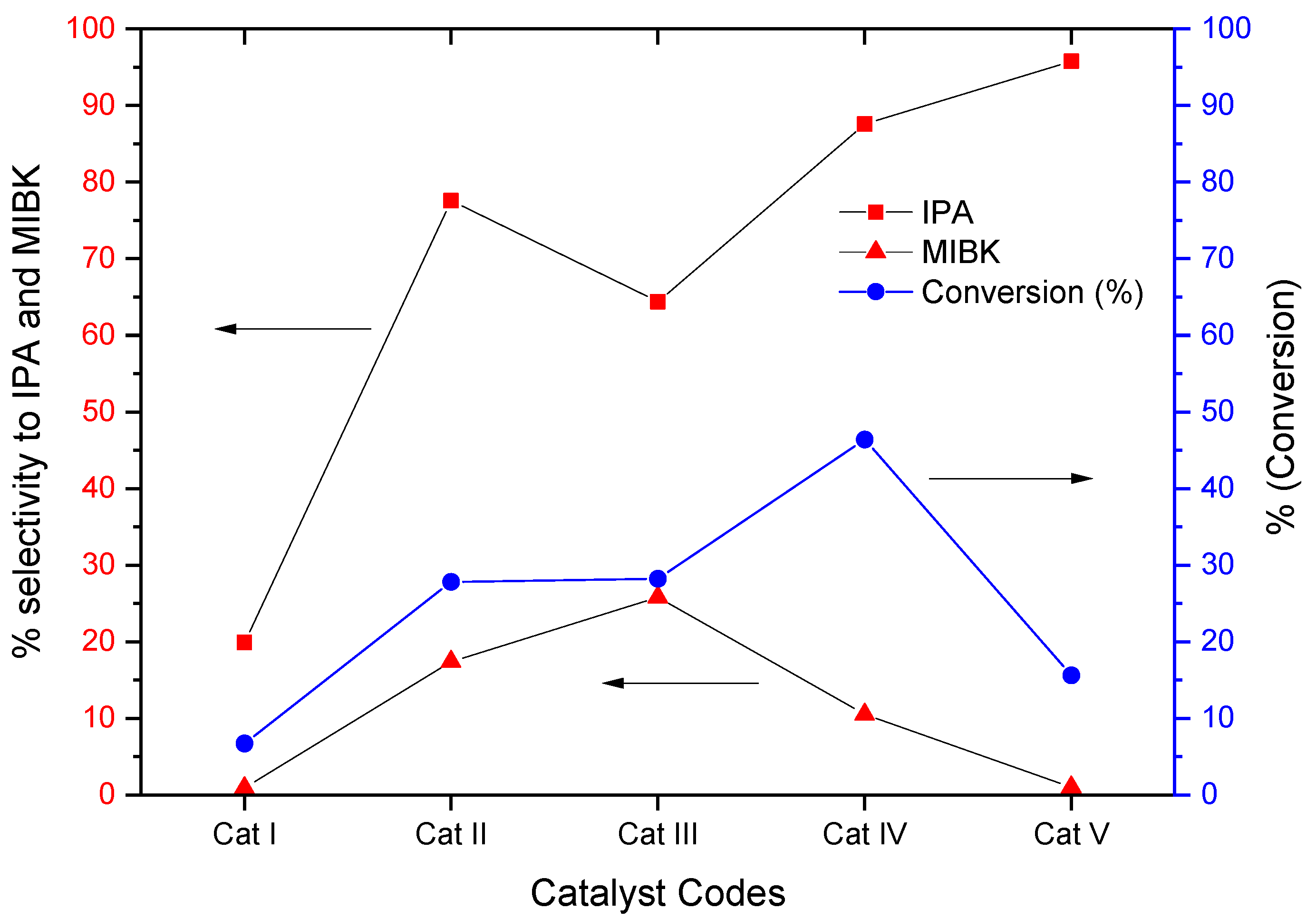Catalysts 12 01251 g006