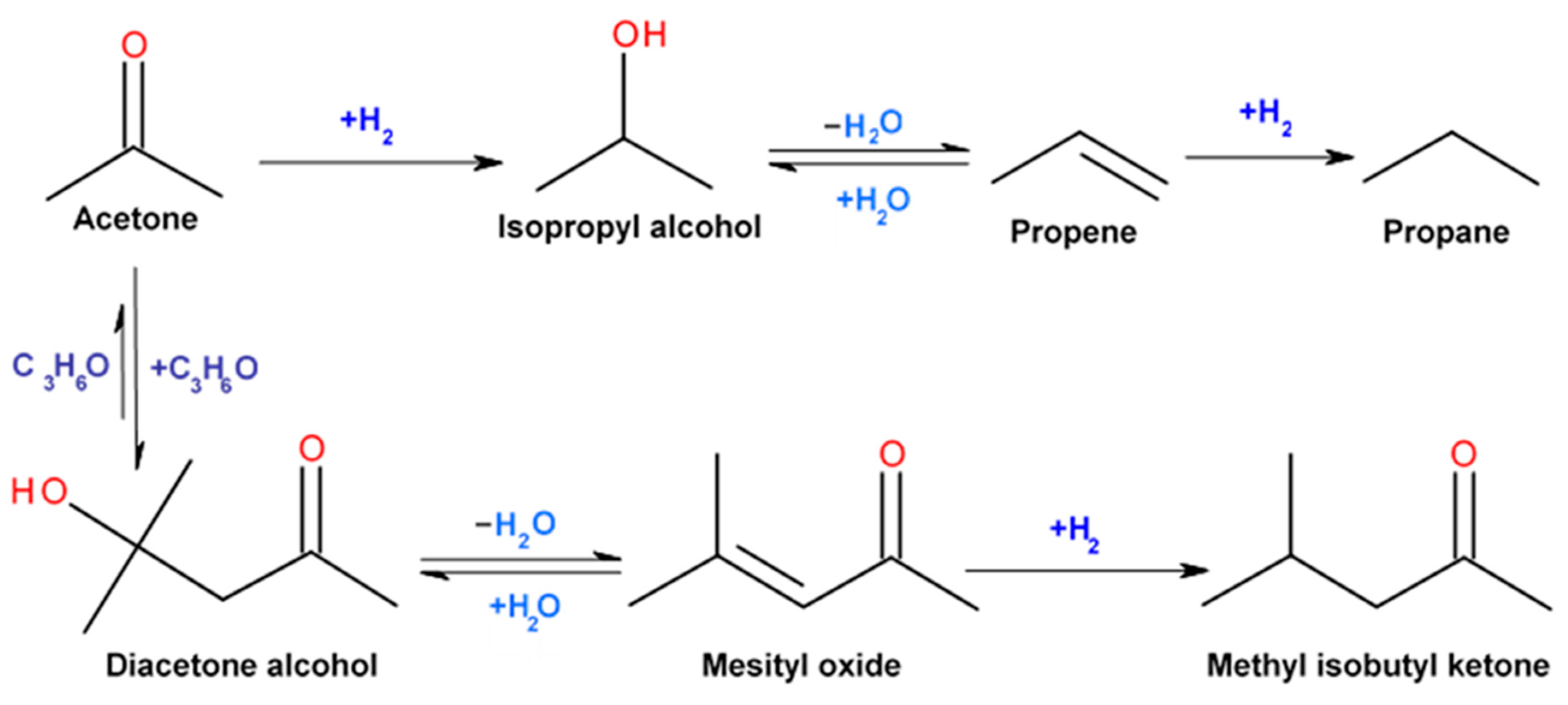Catalysts Free FullText Highly Selective GasPhase Catalytic