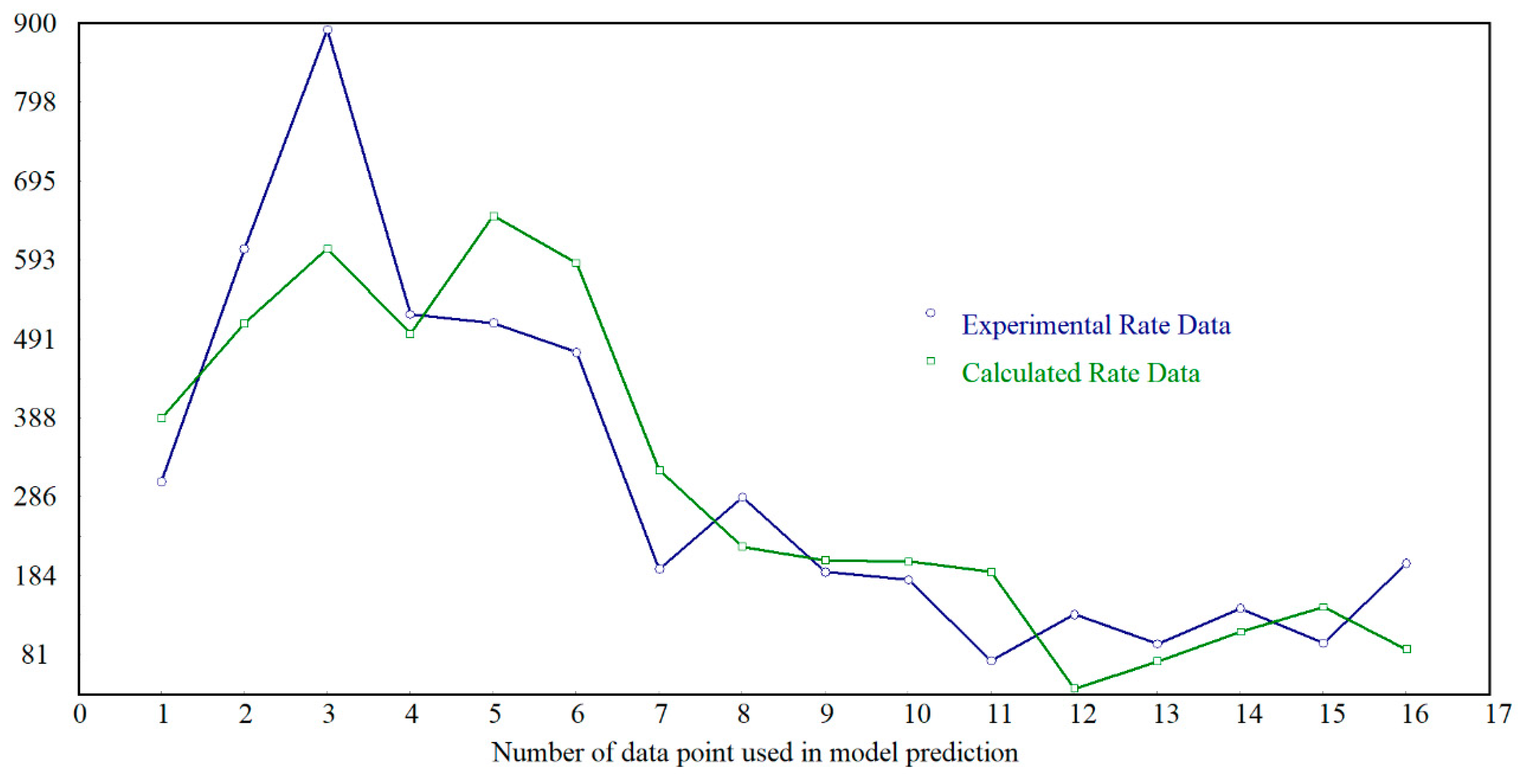 Catalysts 12 01251 g008