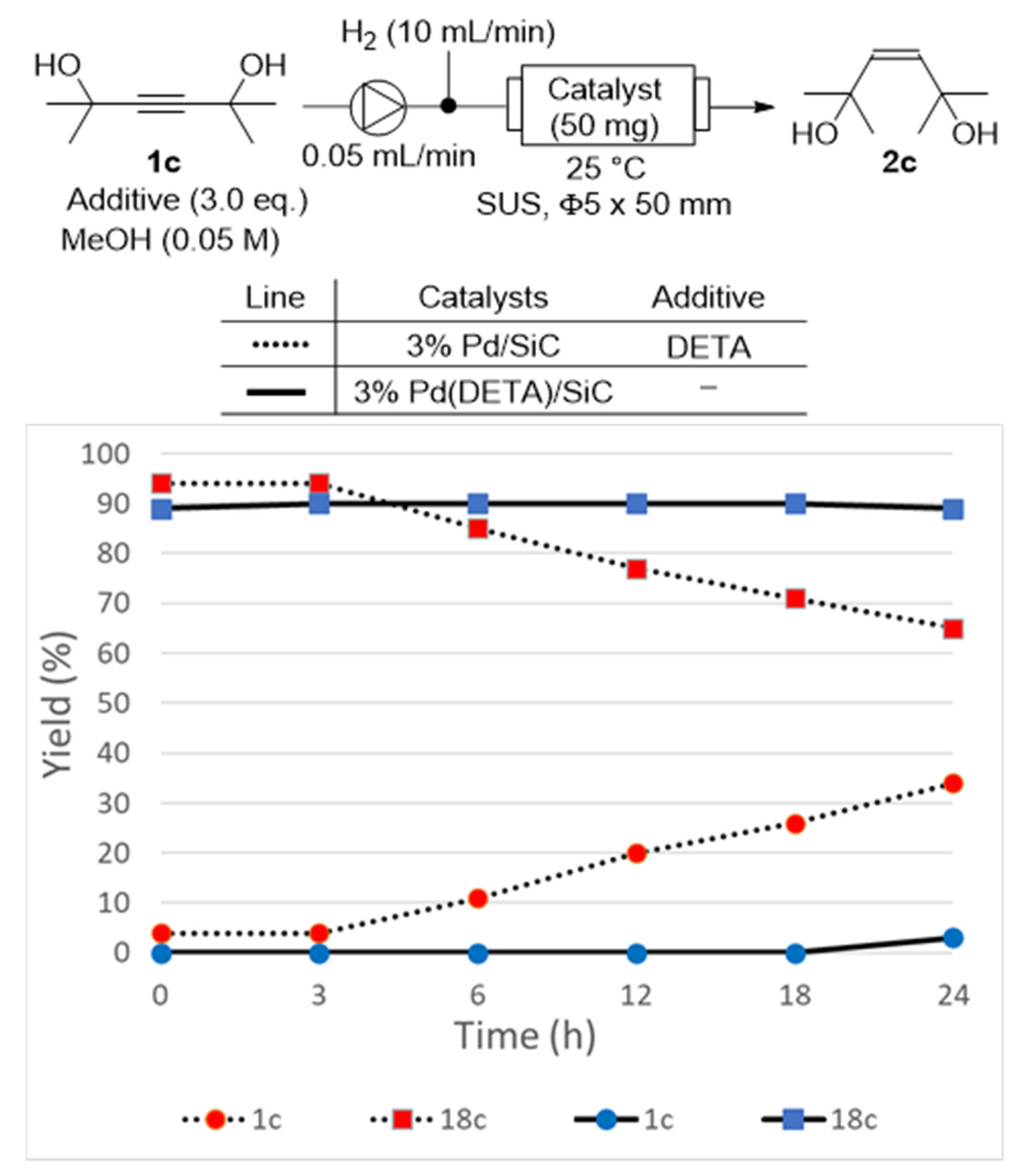 Catalysts 12 01253 g003 Catalysts 12 01253 g003