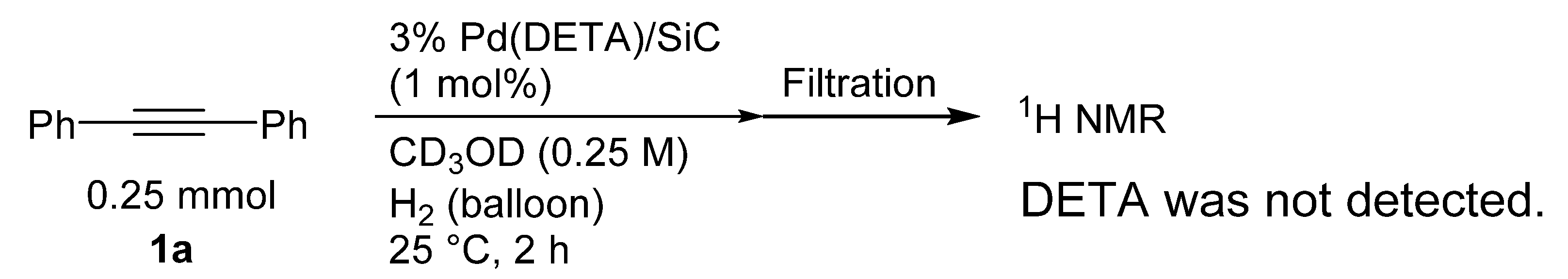 Catalysts 12 01253 sch002 Catalysts 12 01253 sch002