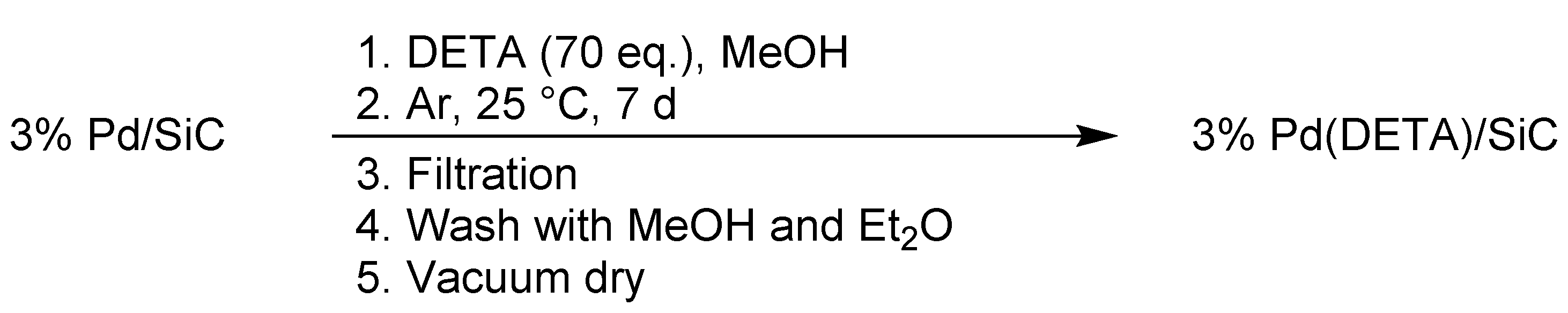 Catalysts 12 01253 sch004 Catalysts 12 01253 sch004