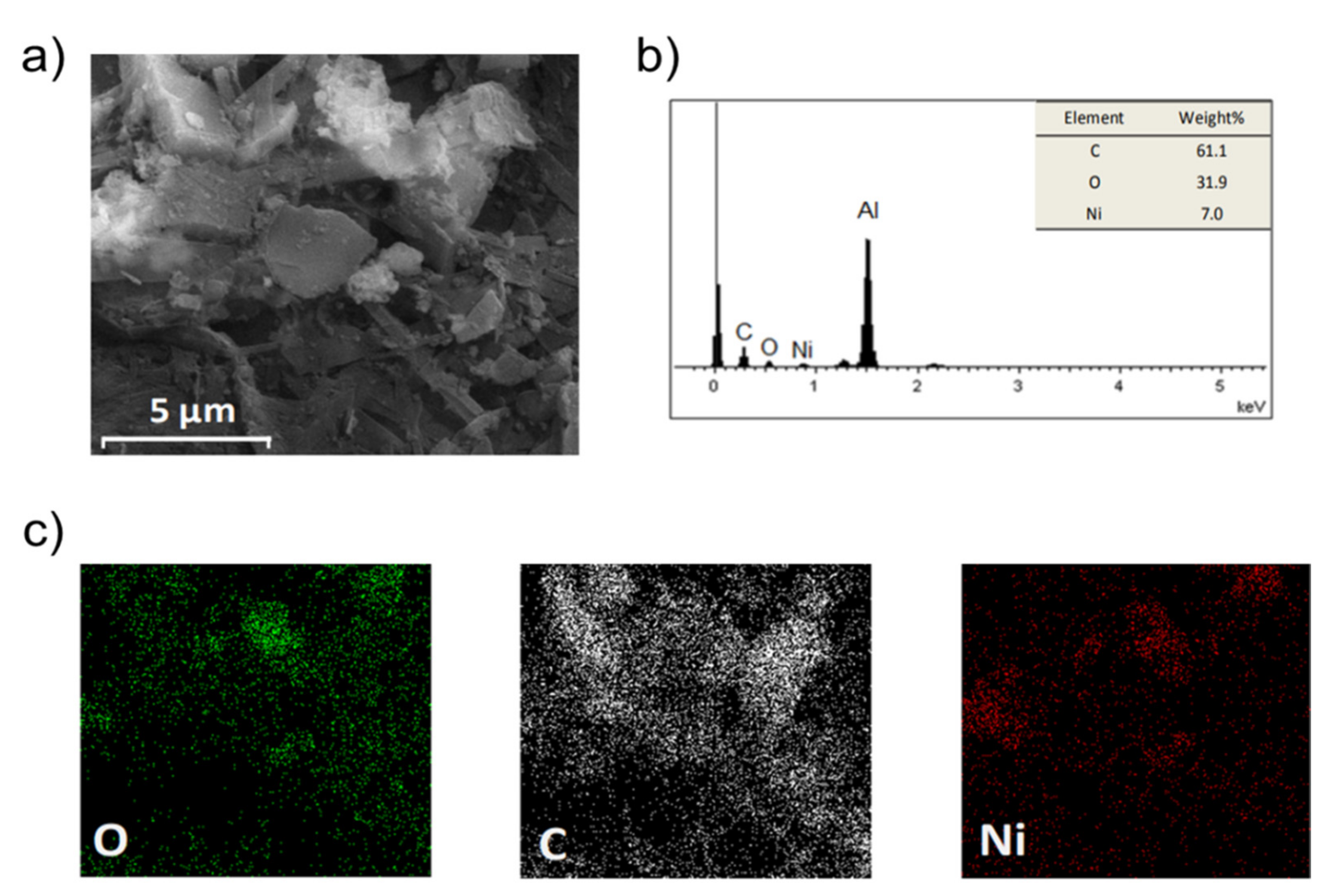 Catalysts 12 01255 g001 Catalysts 12 01255 g001