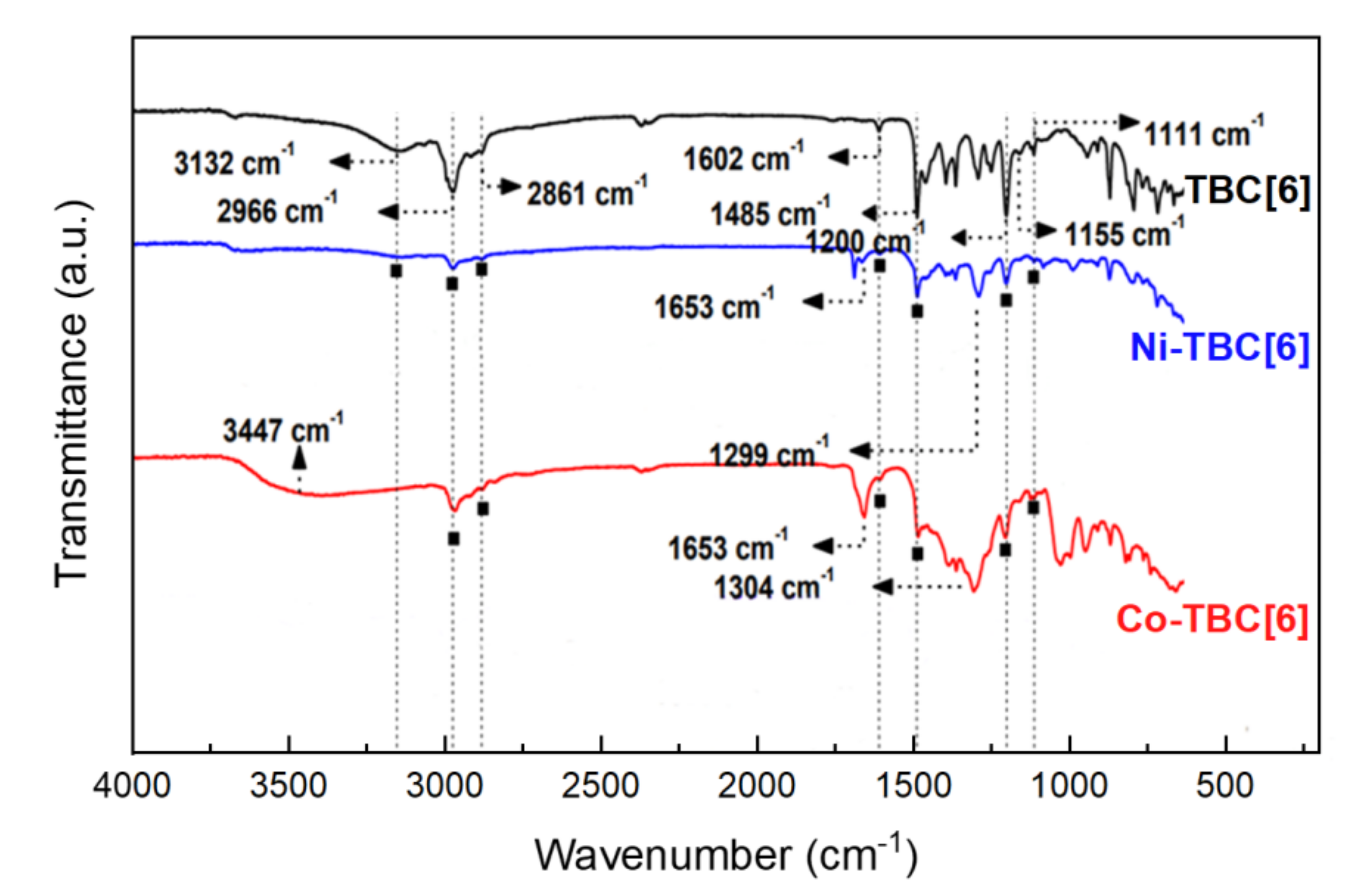 Catalysts 12 01255 g002 Catalysts 12 01255 g002