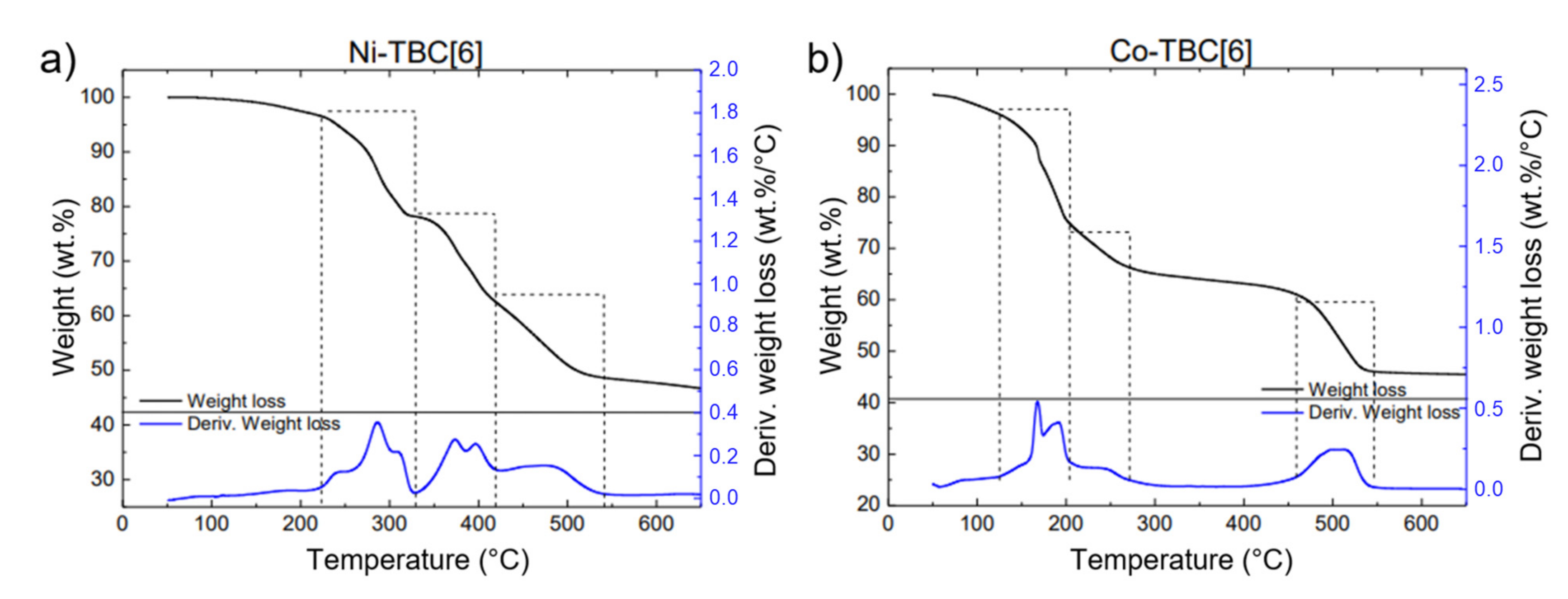 Catalysts 12 01255 g003 Catalysts 12 01255 g003