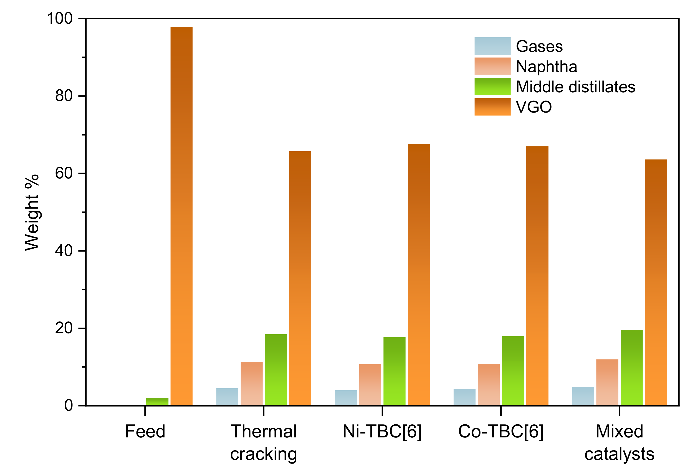 Catalysts 12 01255 g004 Catalysts 12 01255 g004