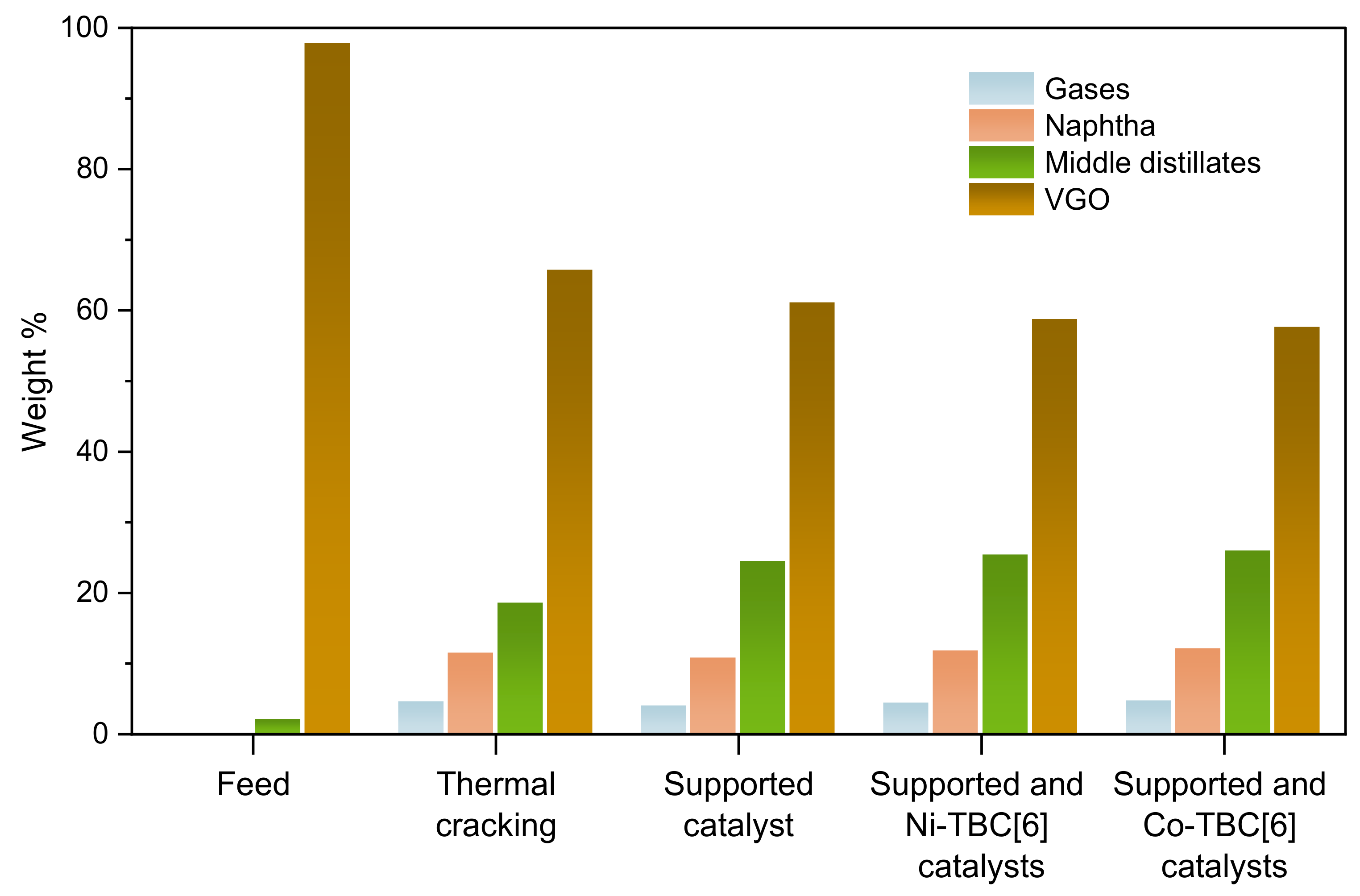 Catalysts 12 01255 g005 Catalysts 12 01255 g005