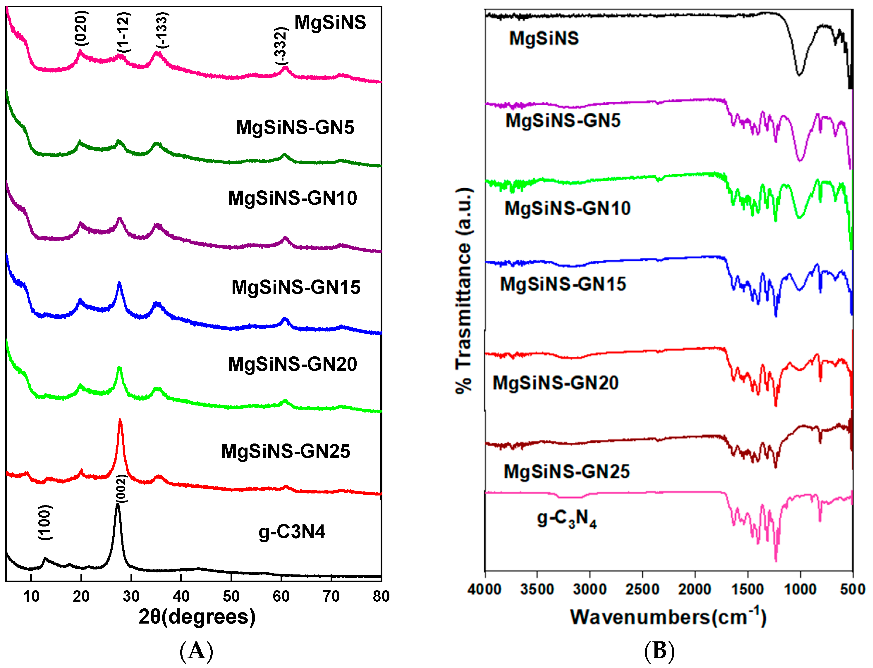 Catalysts 12 01256 g001 Catalysts 12 01256 g001