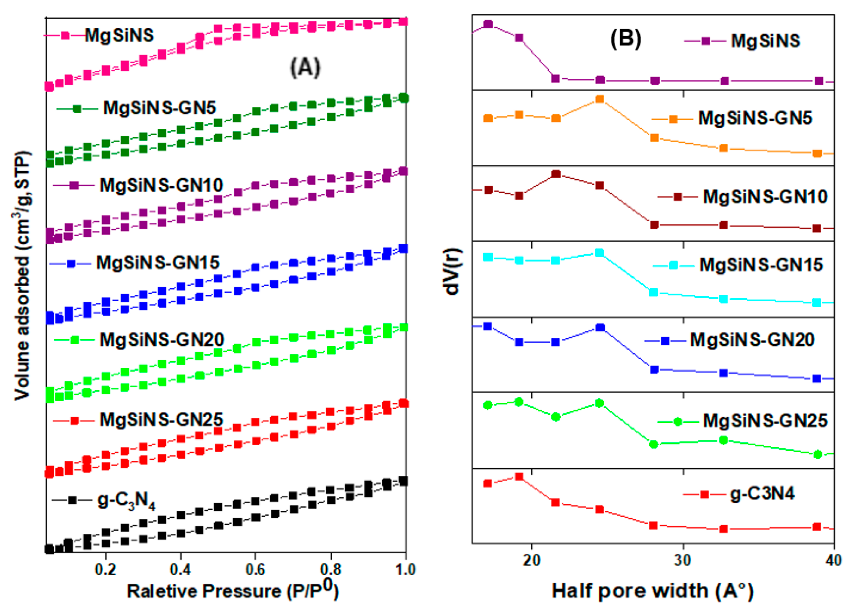 Catalysts 12 01256 g004 Catalysts 12 01256 g004