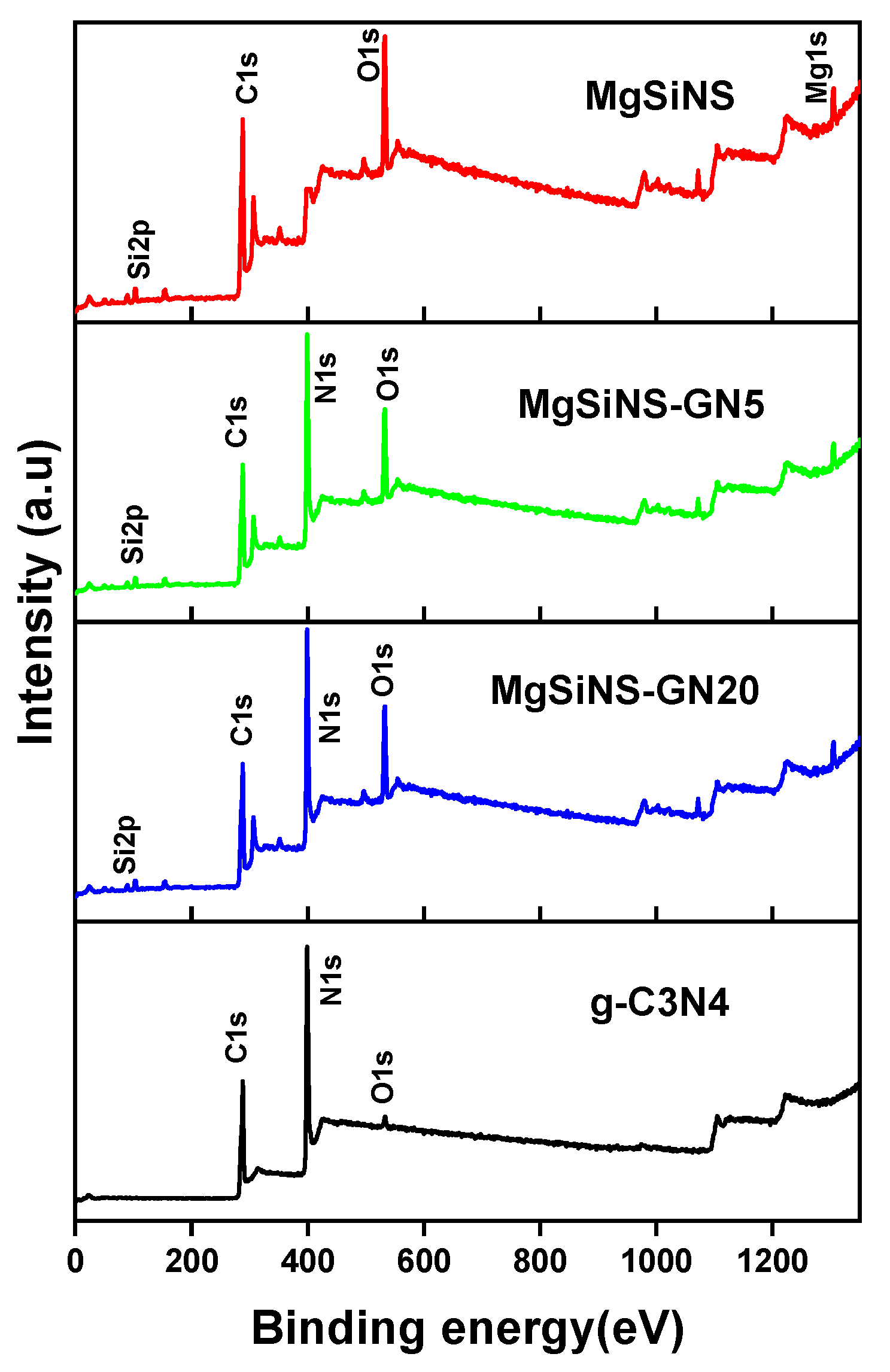 Catalysts 12 01256 g005 Catalysts 12 01256 g005