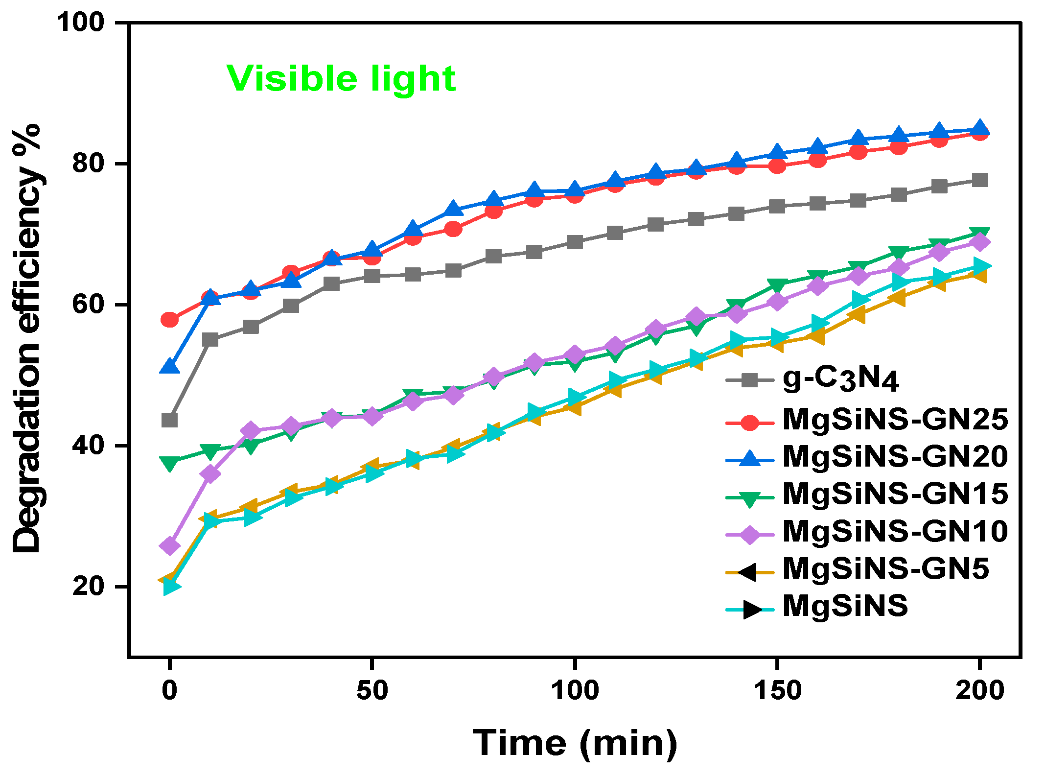 Catalysts 12 01256 g007 Catalysts 12 01256 g007