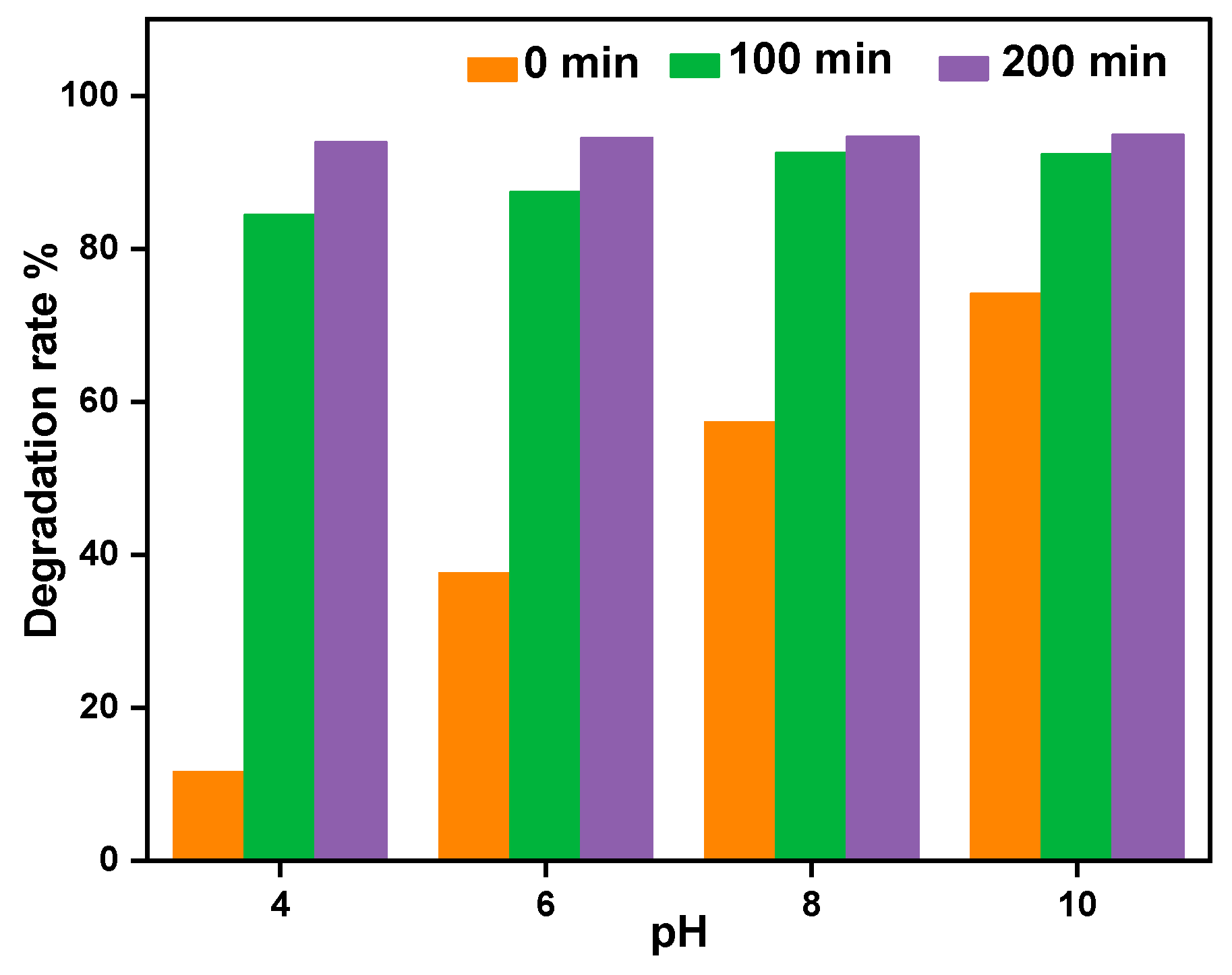 Catalysts 12 01256 g008 Catalysts 12 01256 g008