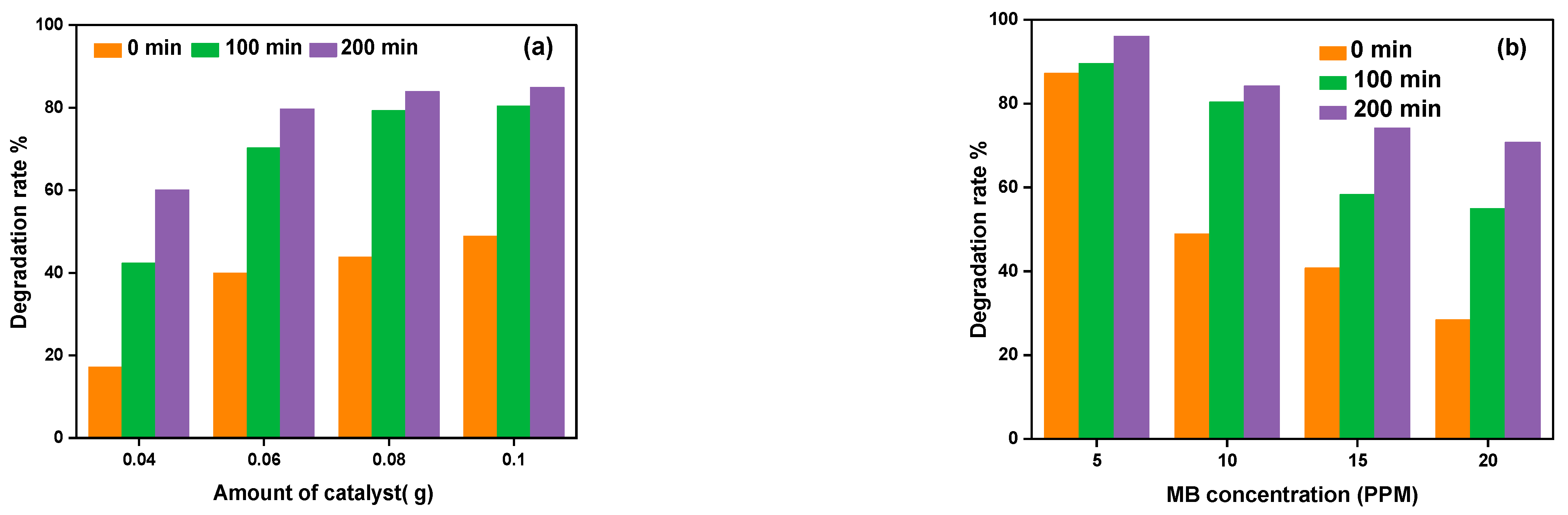 Catalysts 12 01256 g009 Catalysts 12 01256 g009