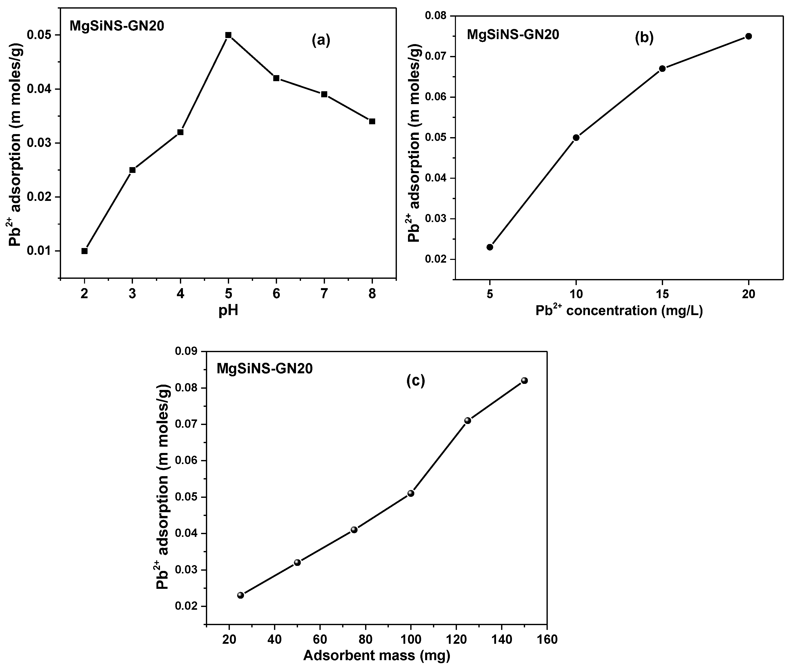 Catalysts 12 01256 g011 Catalysts 12 01256 g011