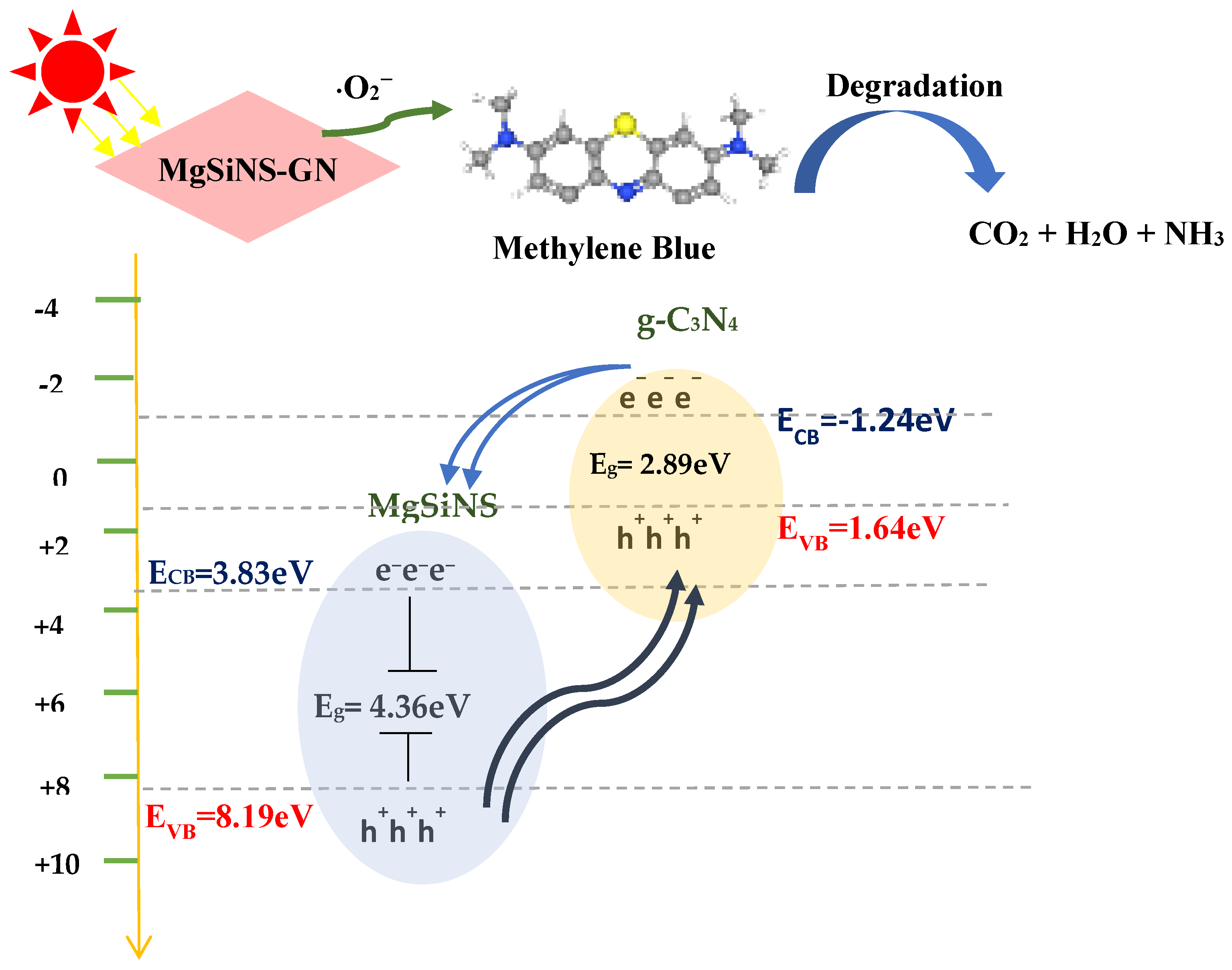 Catalysts 12 01256 sch001 Catalysts 12 01256 sch001