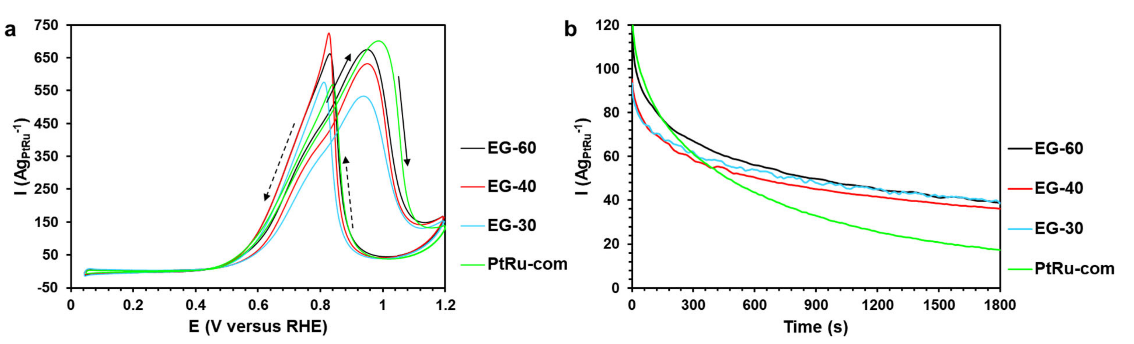 Catalysts 12 01257 g005